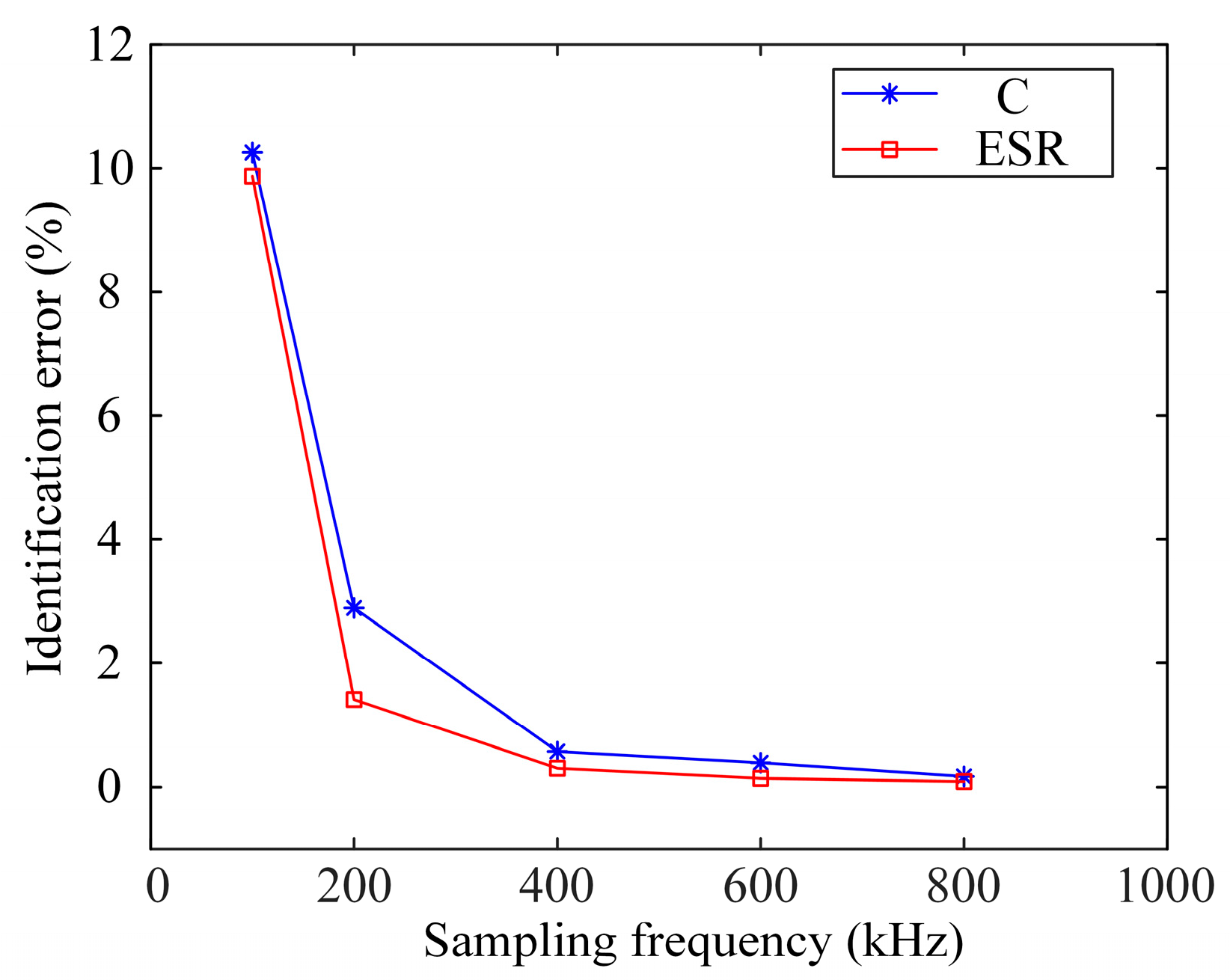 Electronics 14 04671 g008