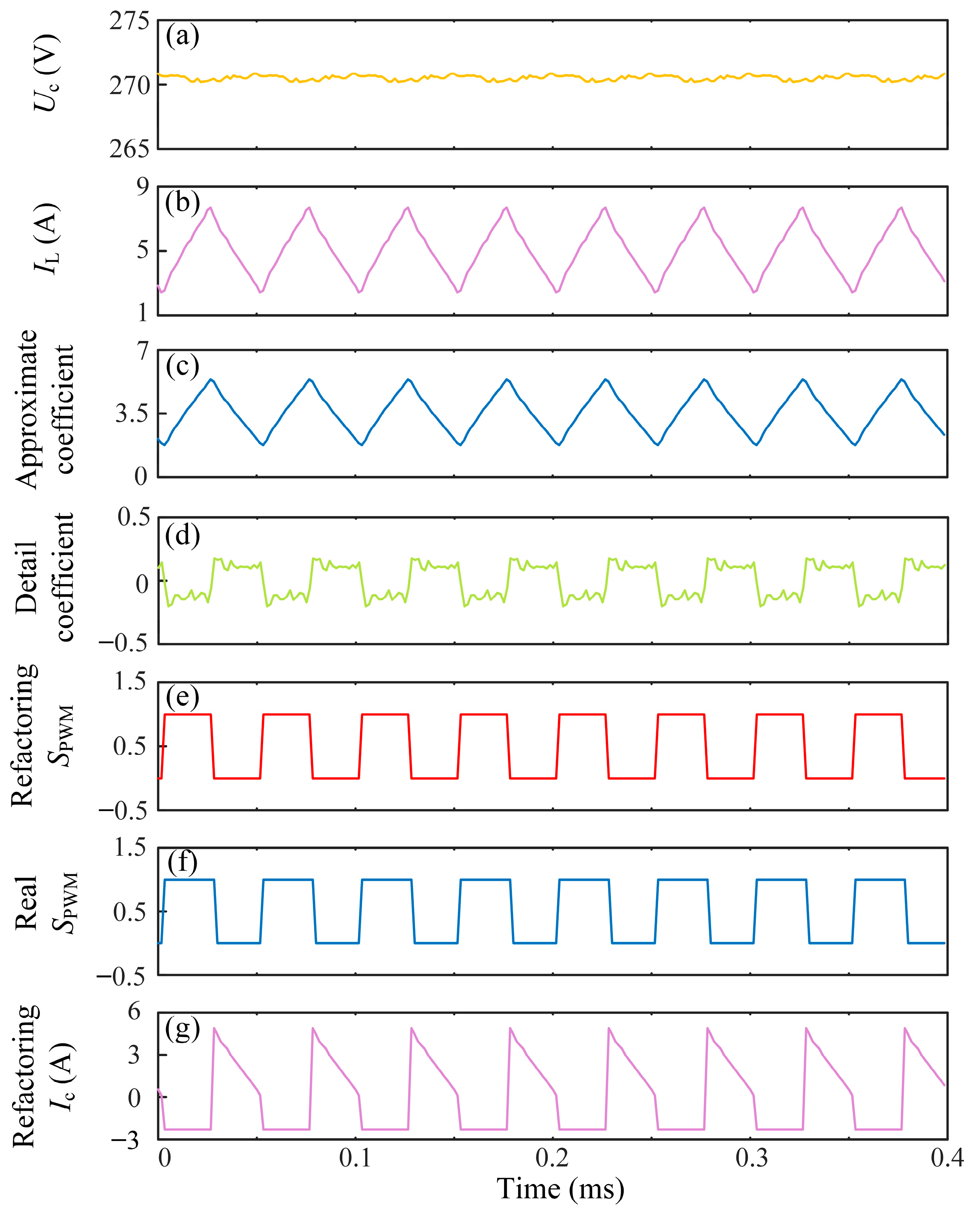 Electronics 14 04671 g015
