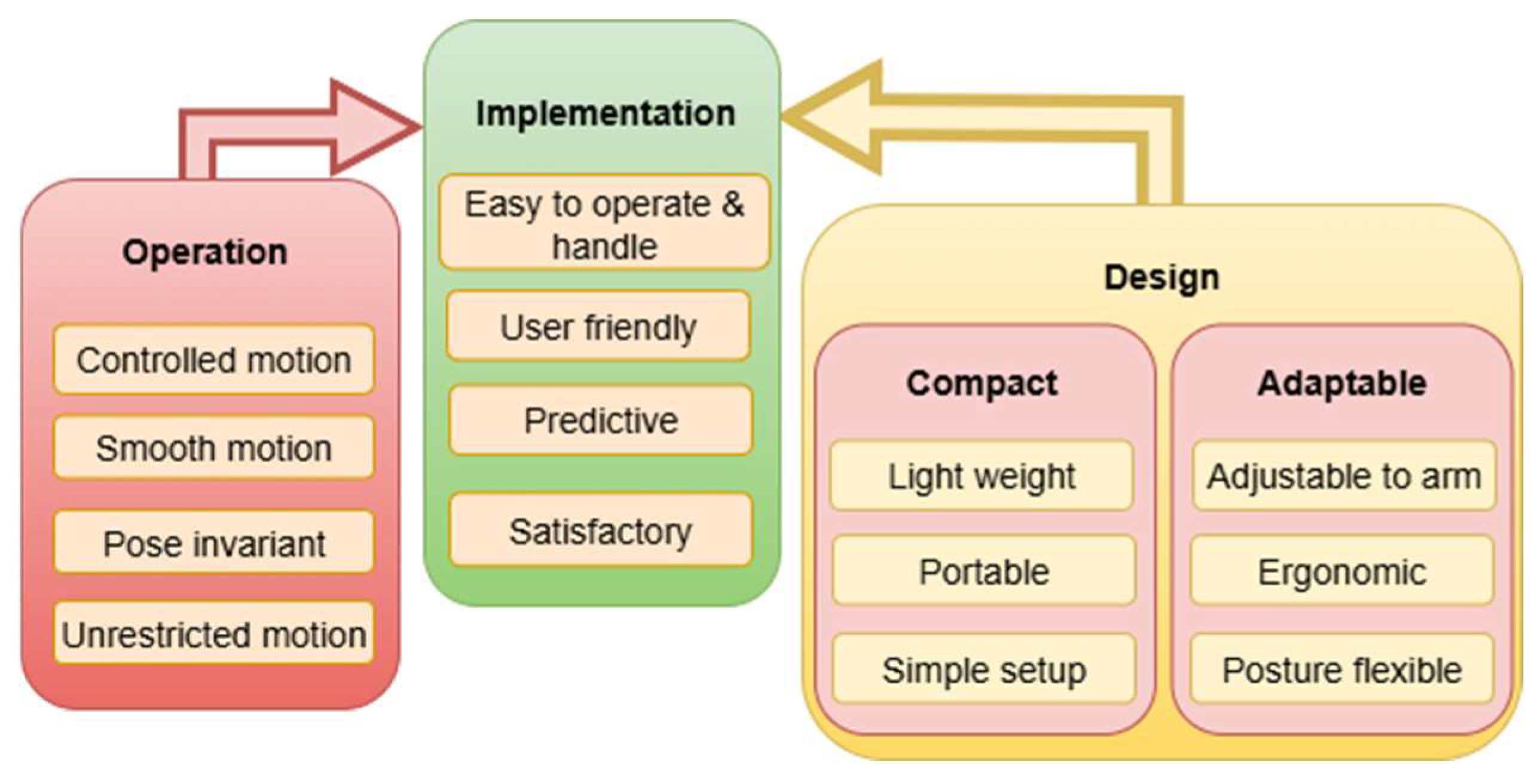 Electronics 14 04674 g001