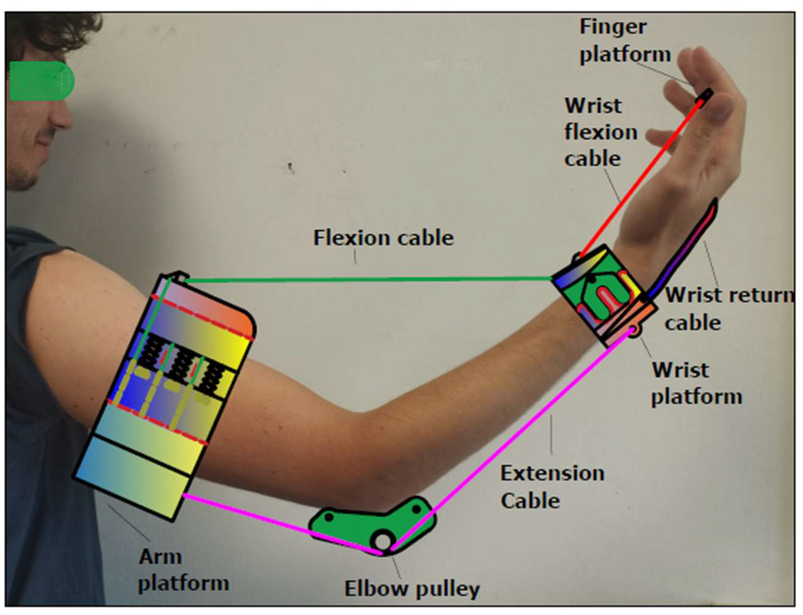 Electronics 14 04674 g002