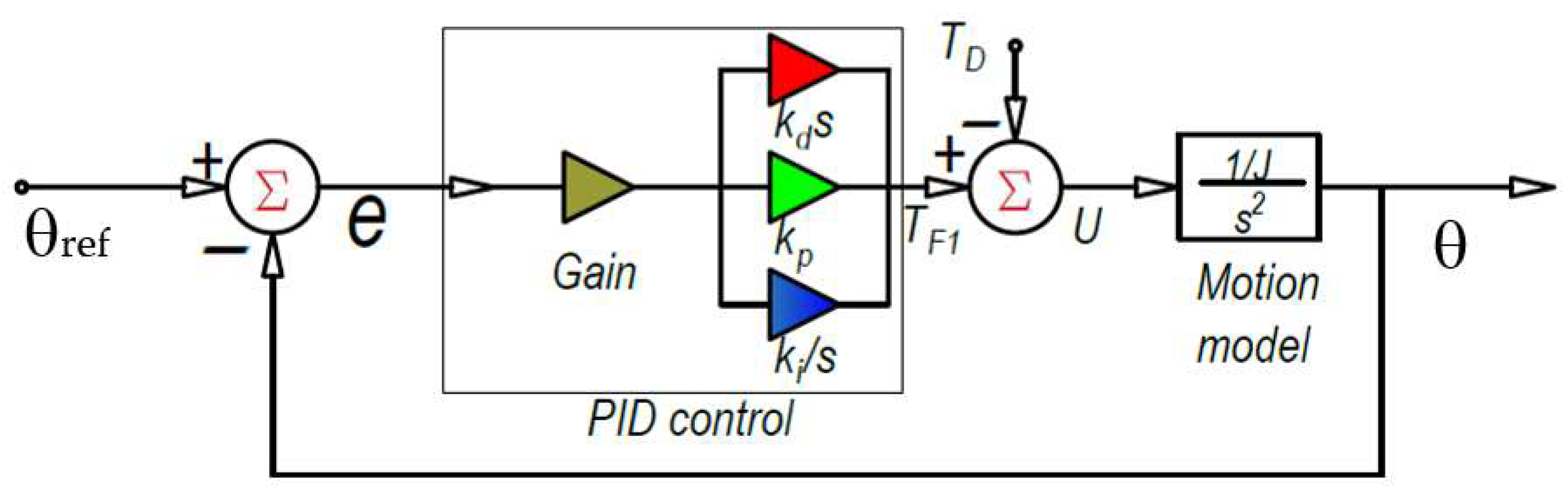 Electronics 14 04674 g009