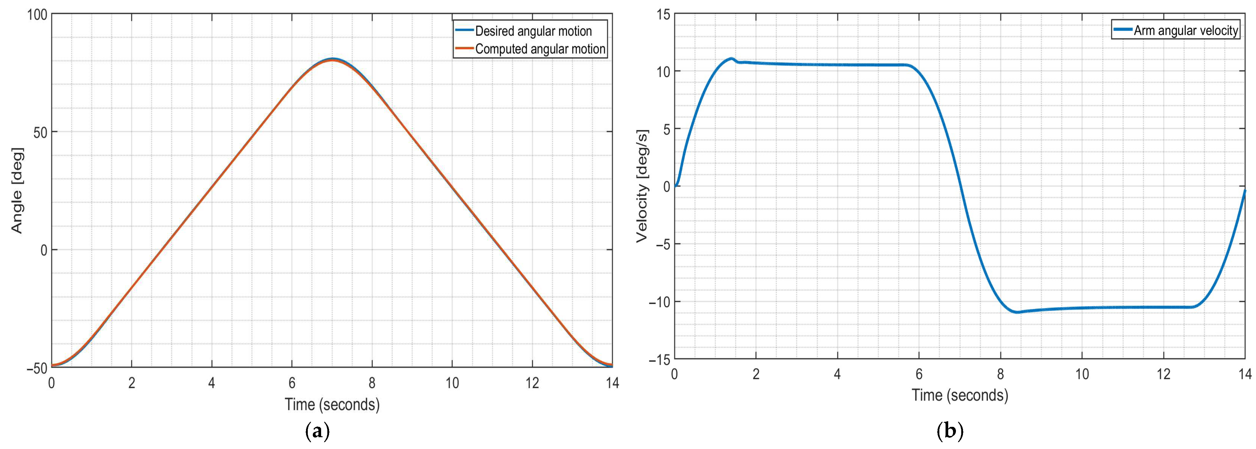 Electronics 14 04674 g011