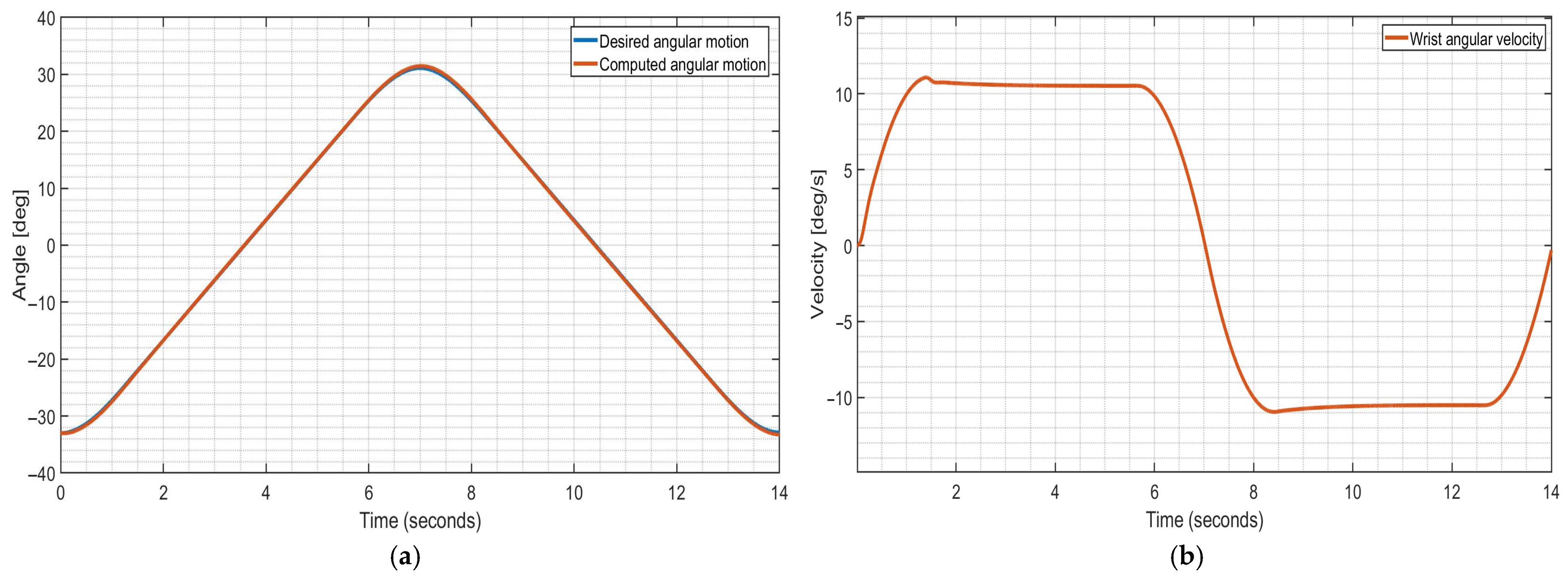 Electronics 14 04674 g012