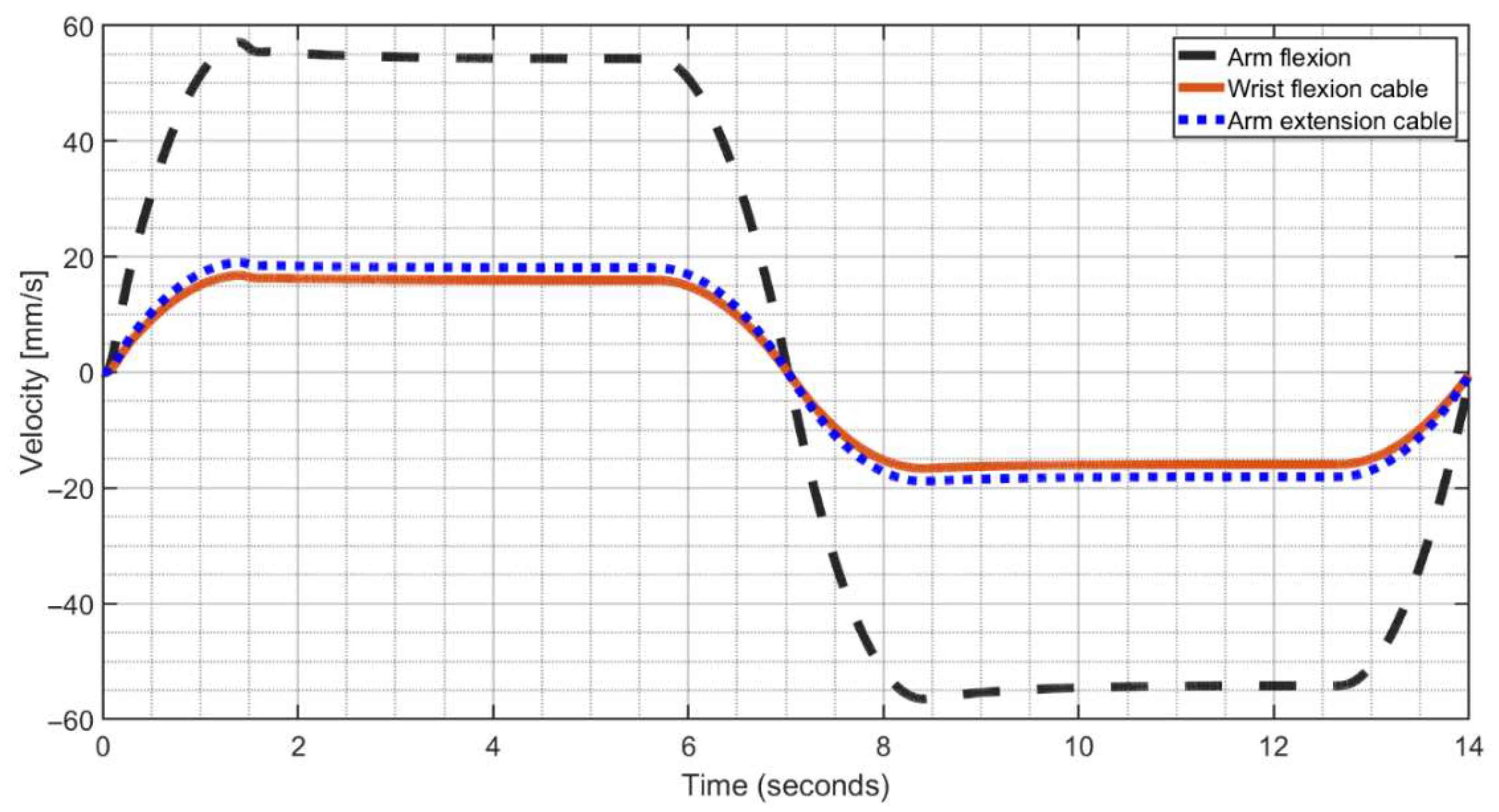 Electronics 14 04674 g014