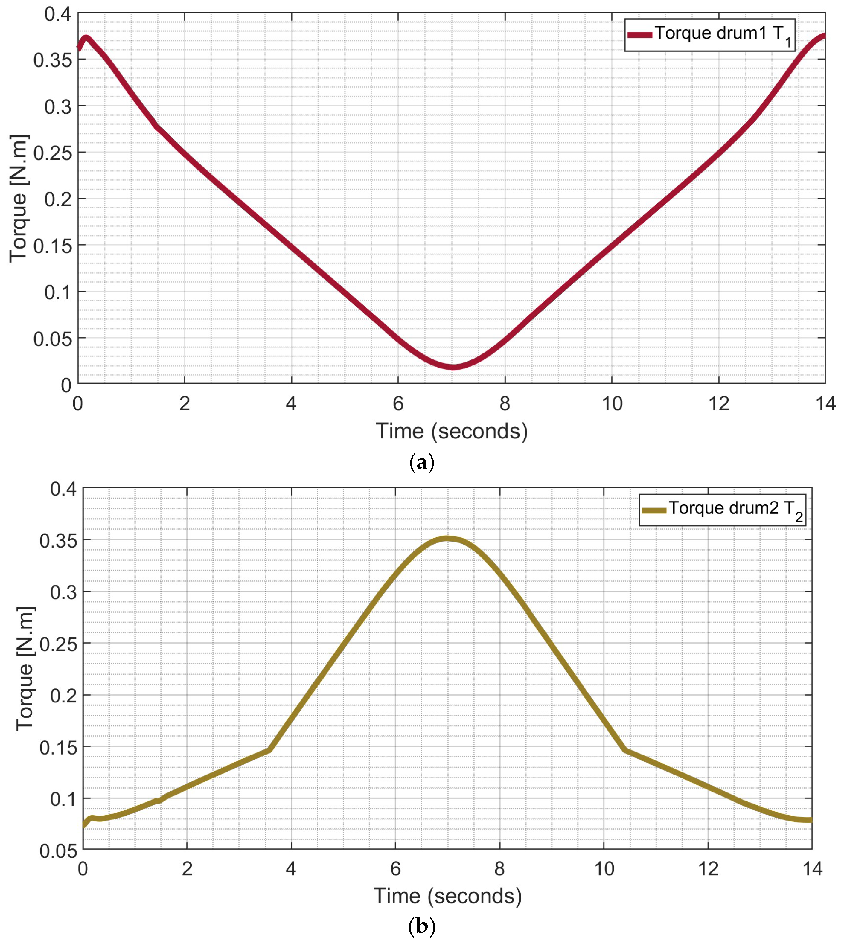 Electronics 14 04674 g017
