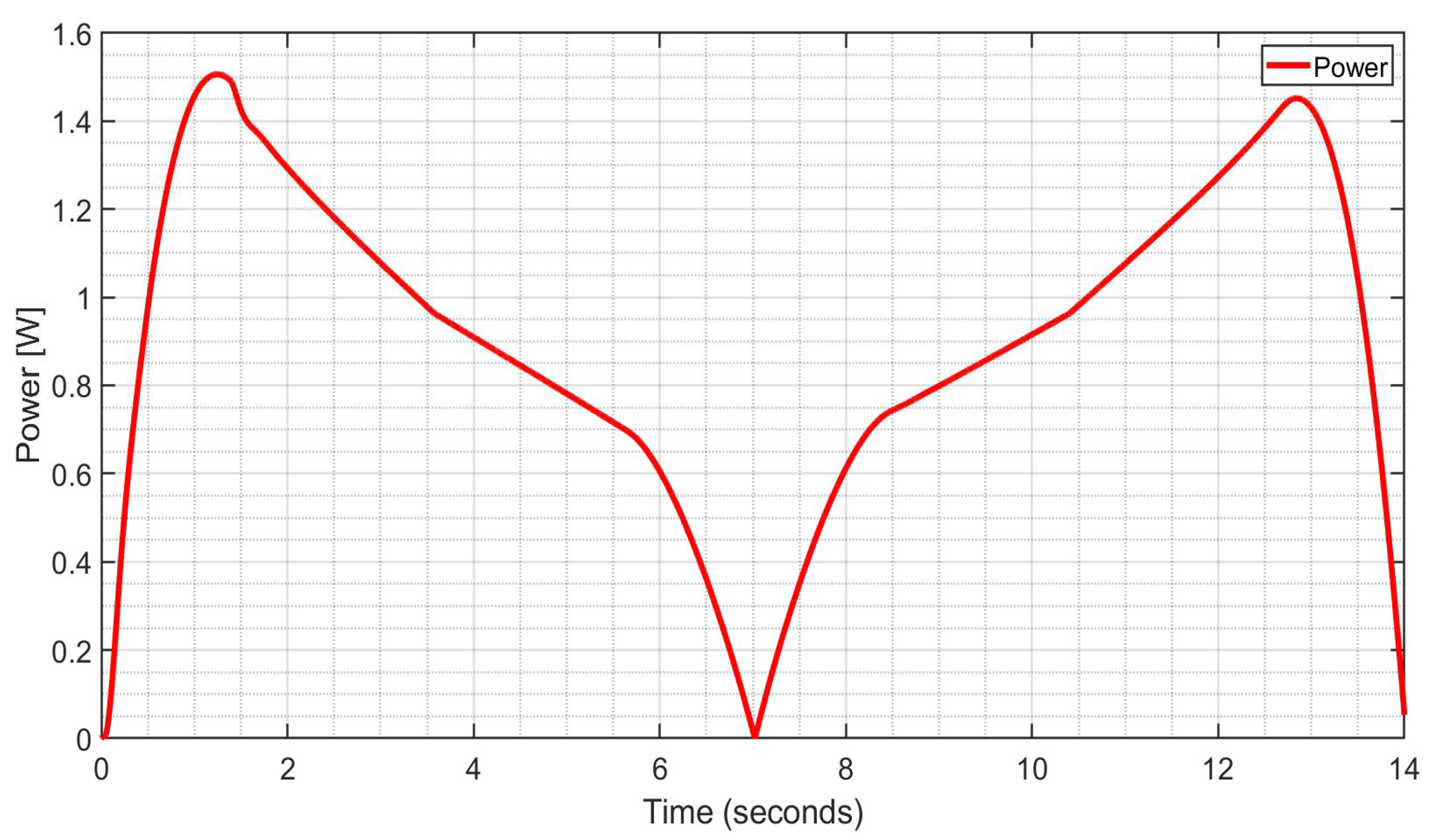 Electronics 14 04674 g018