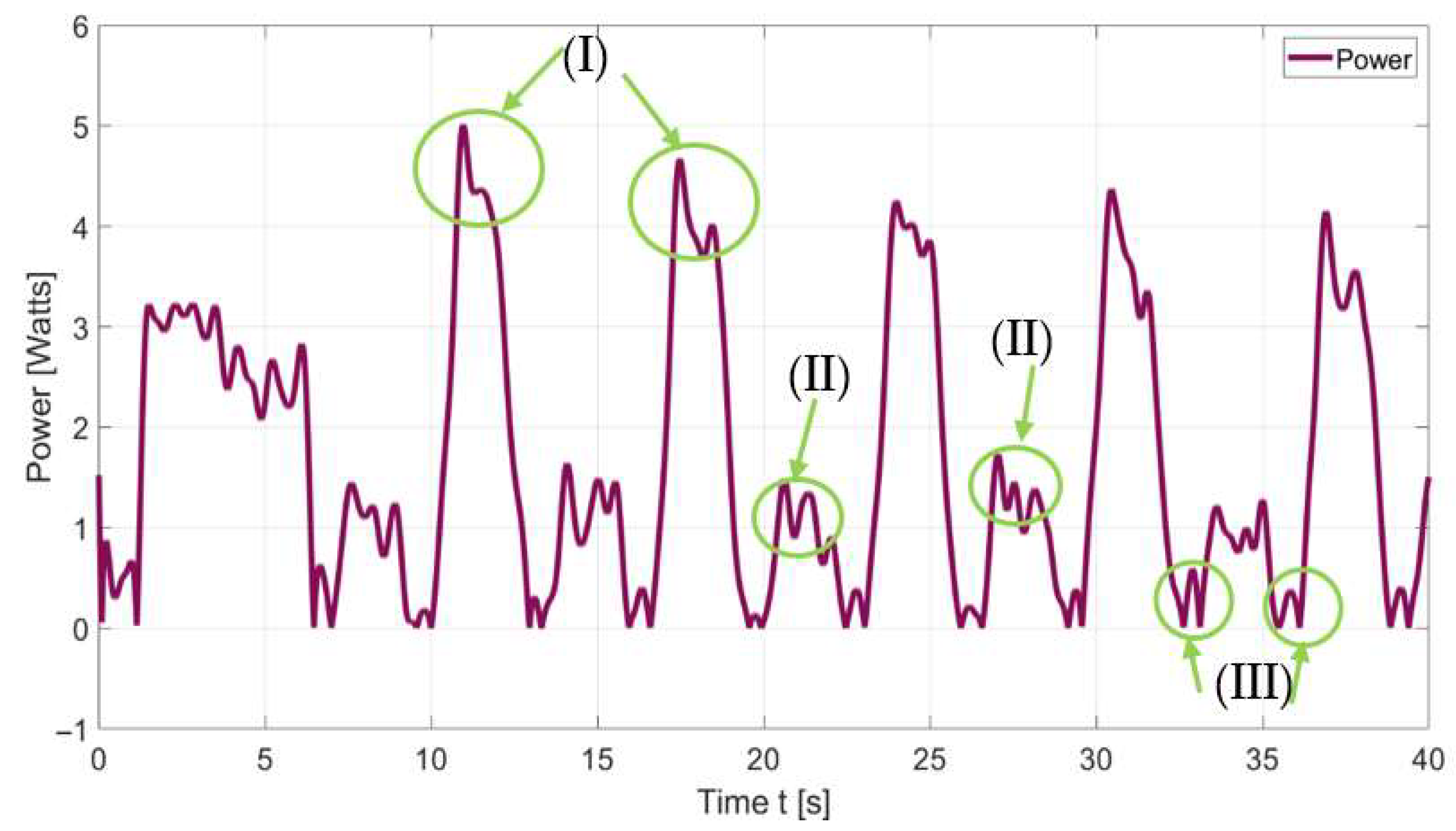 Electronics 14 04674 g022
