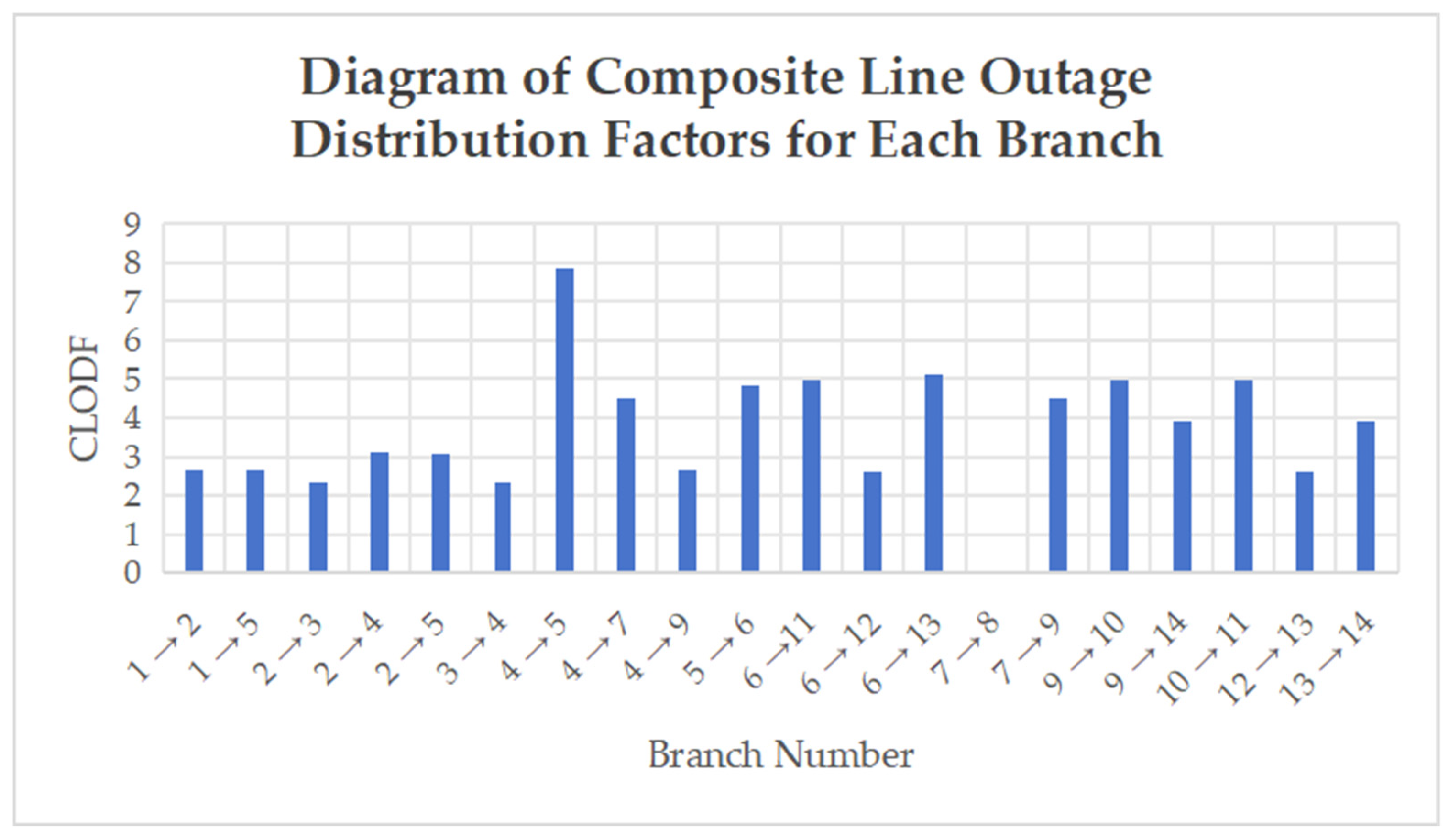 Electronics 14 04675 g006