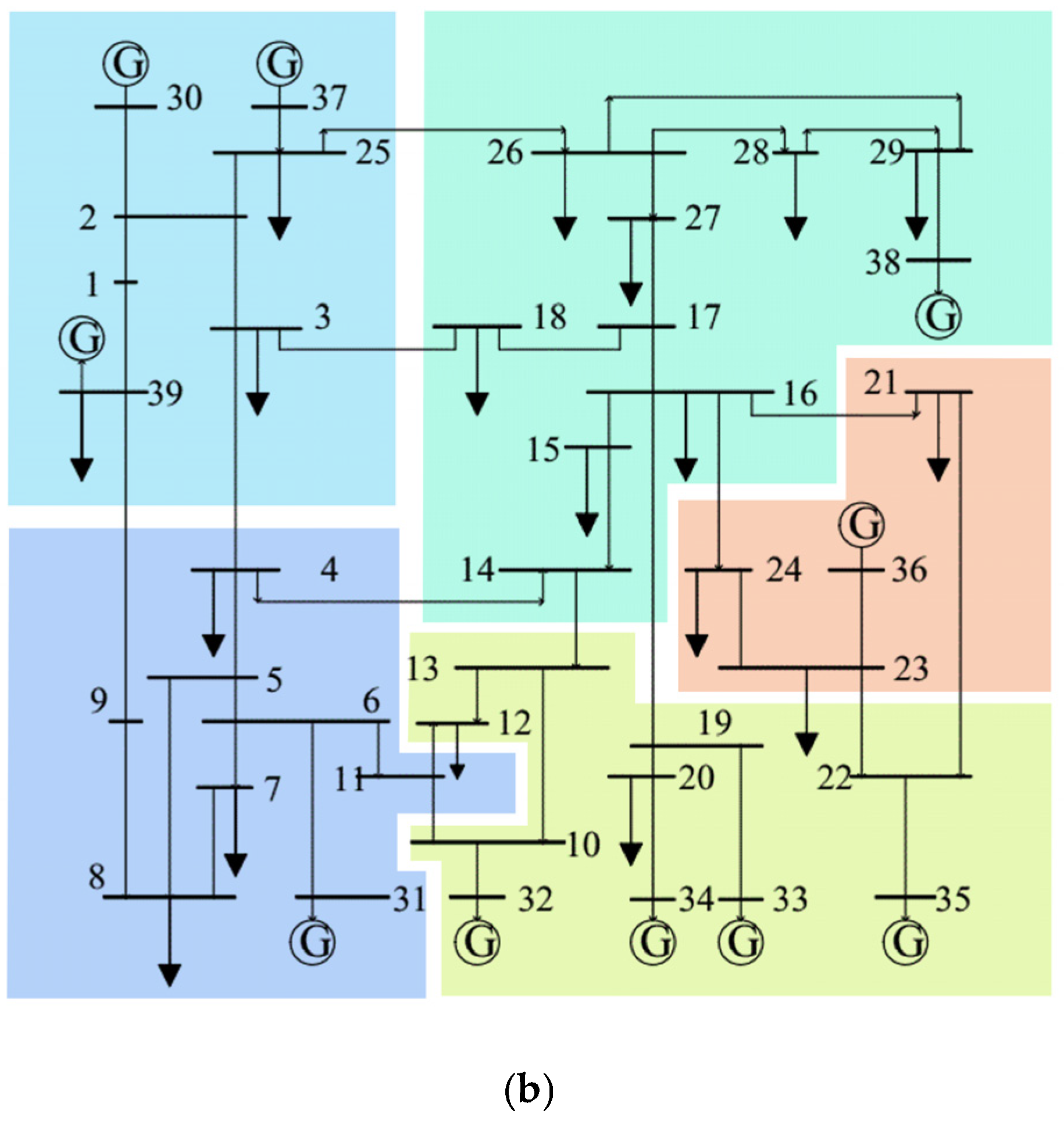 Electronics 14 04675 g008b