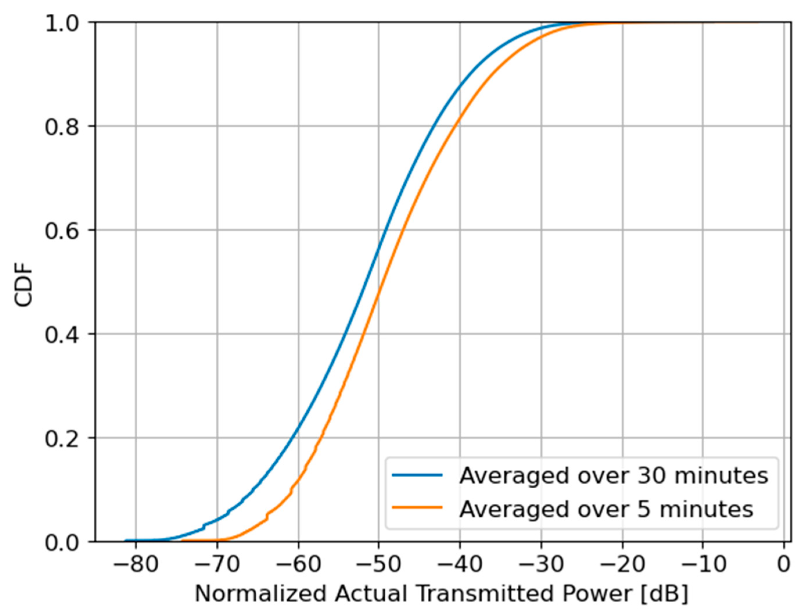Electronics 14 04676 g002