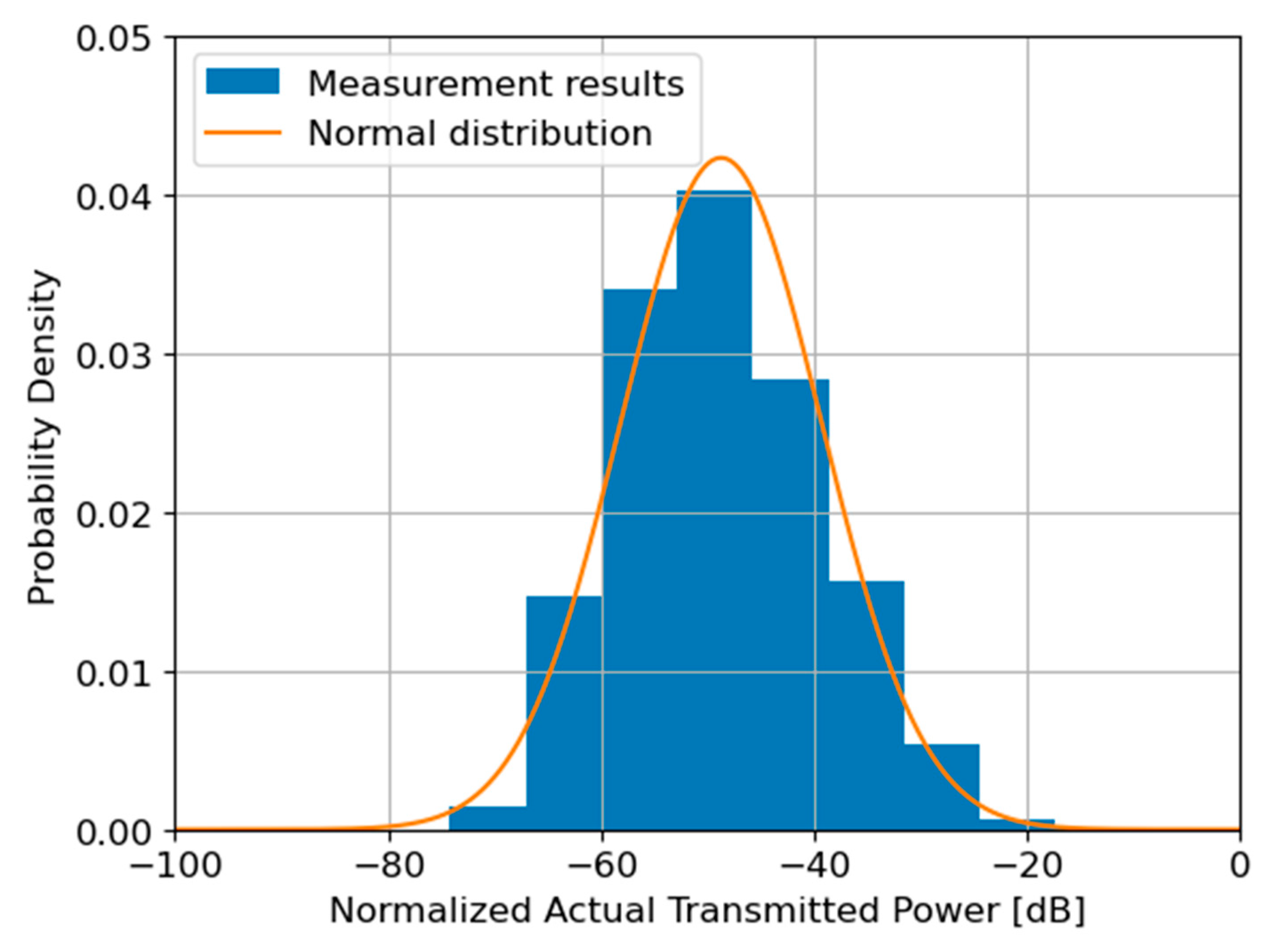 Electronics 14 04676 g003