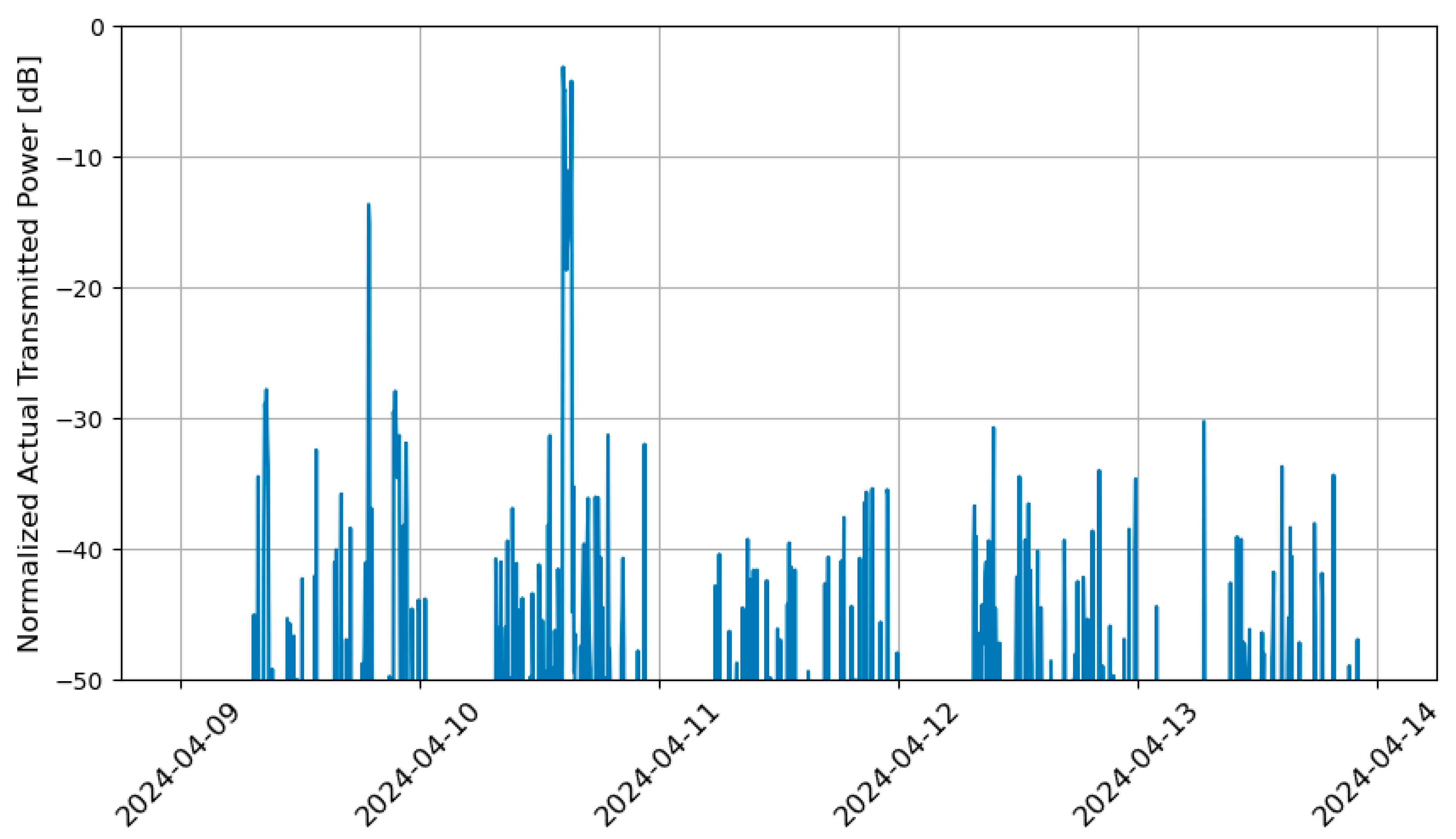 Electronics 14 04676 g006