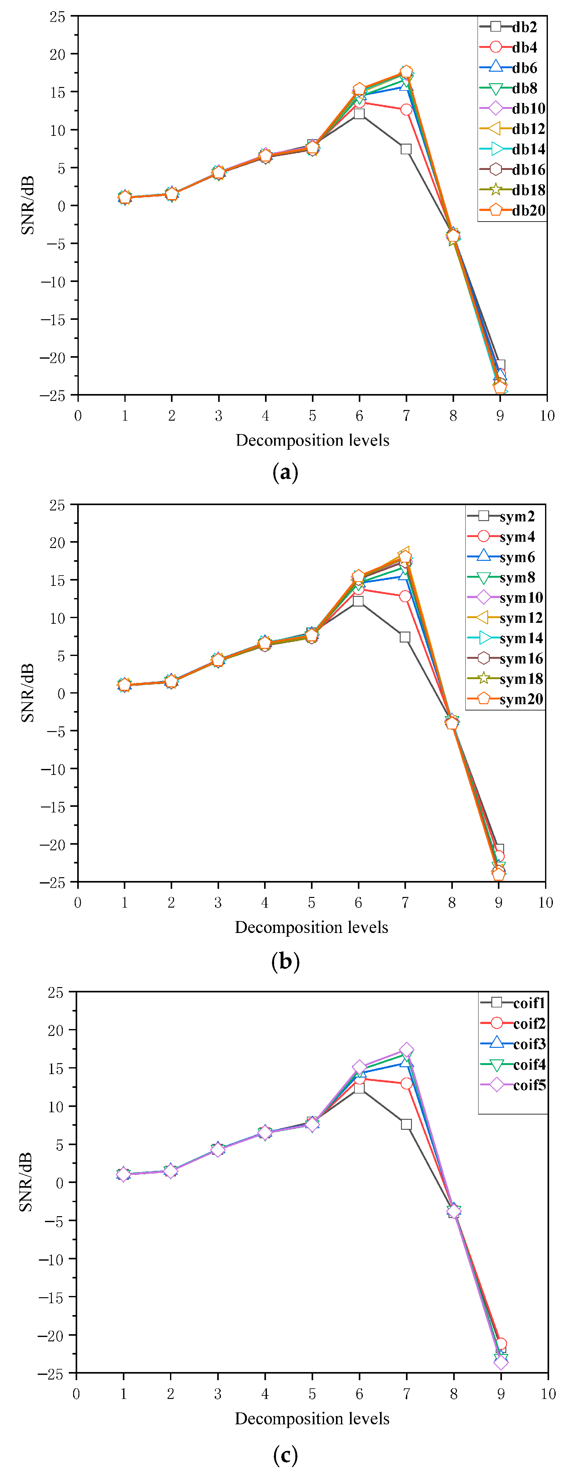 Electronics 14 04677 g007