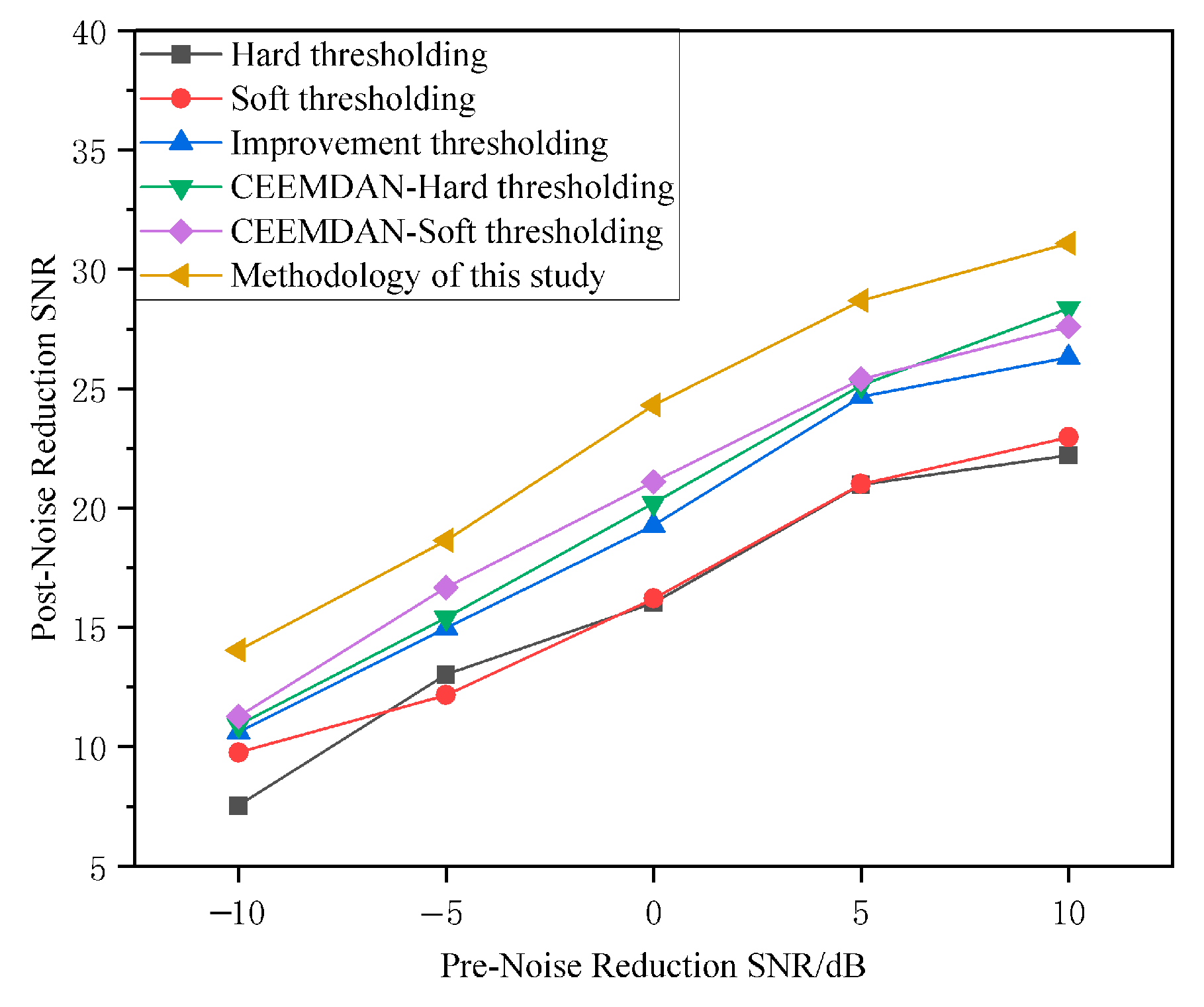 Electronics 14 04677 g009