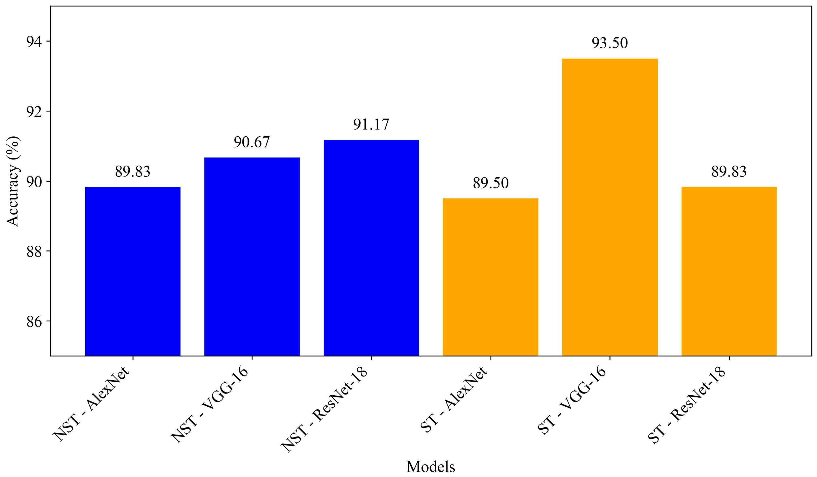 Electronics 14 04678 g005
