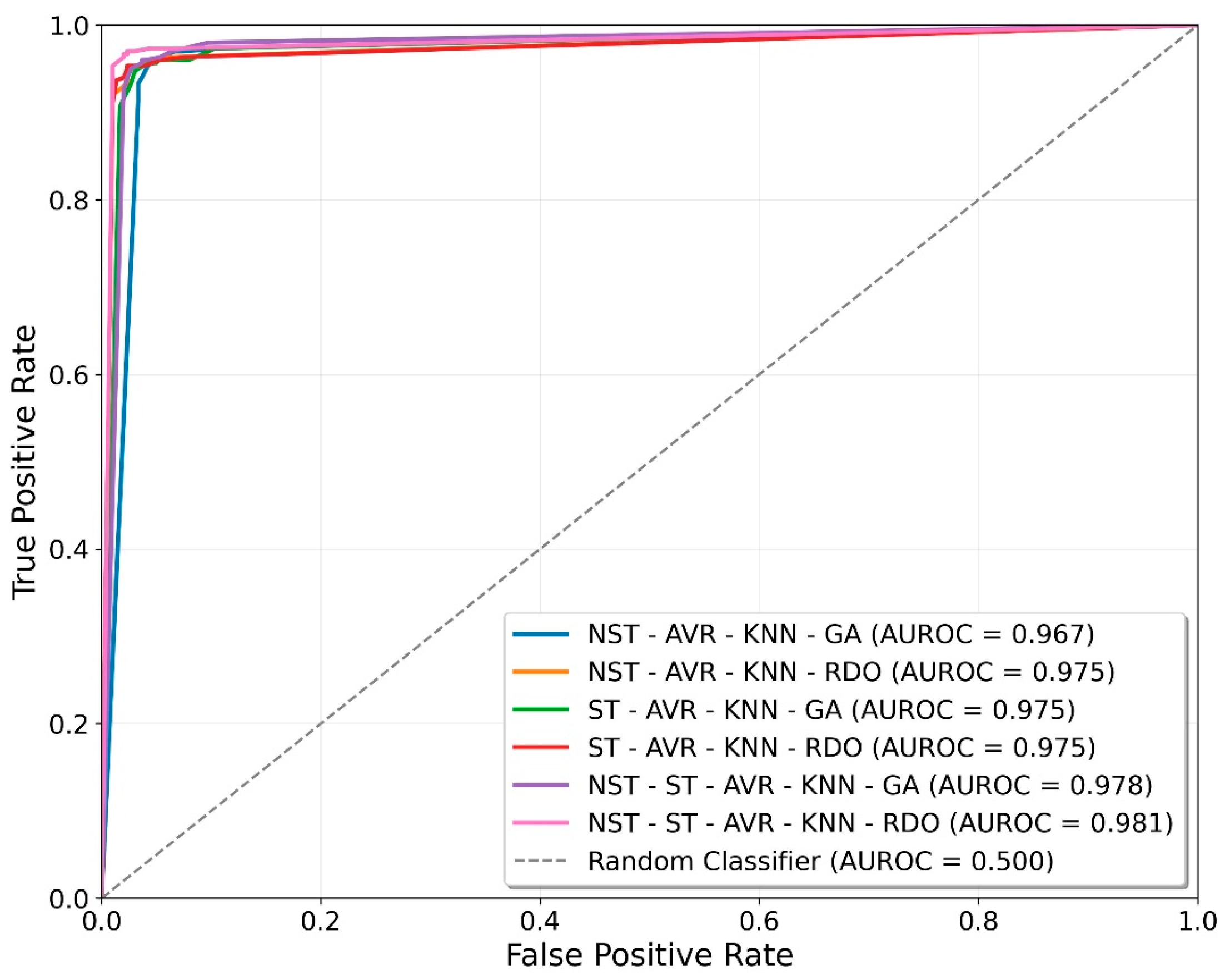Electronics 14 04678 g017