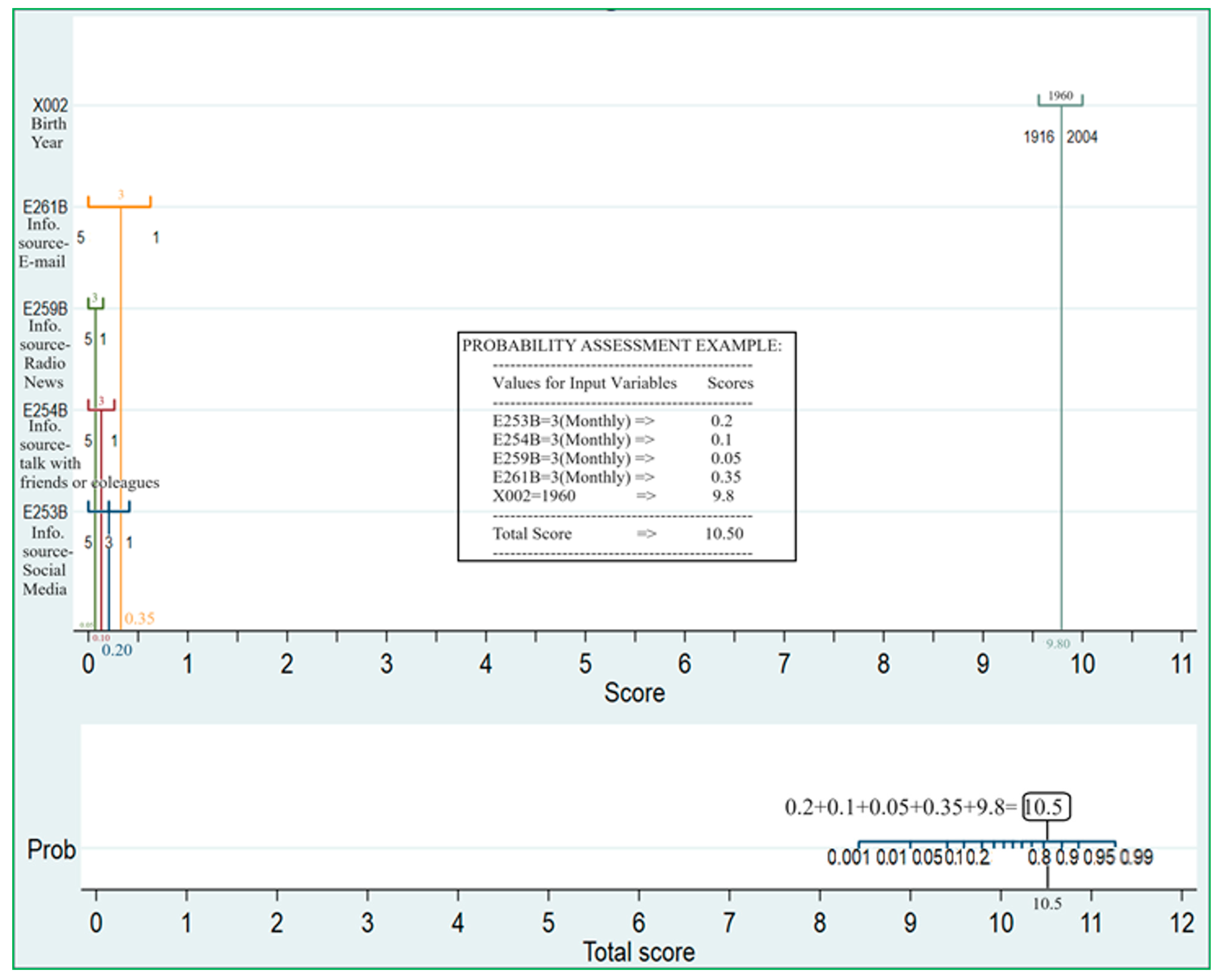 Electronics 14 04679 g004 Electronics 14 04679 g004