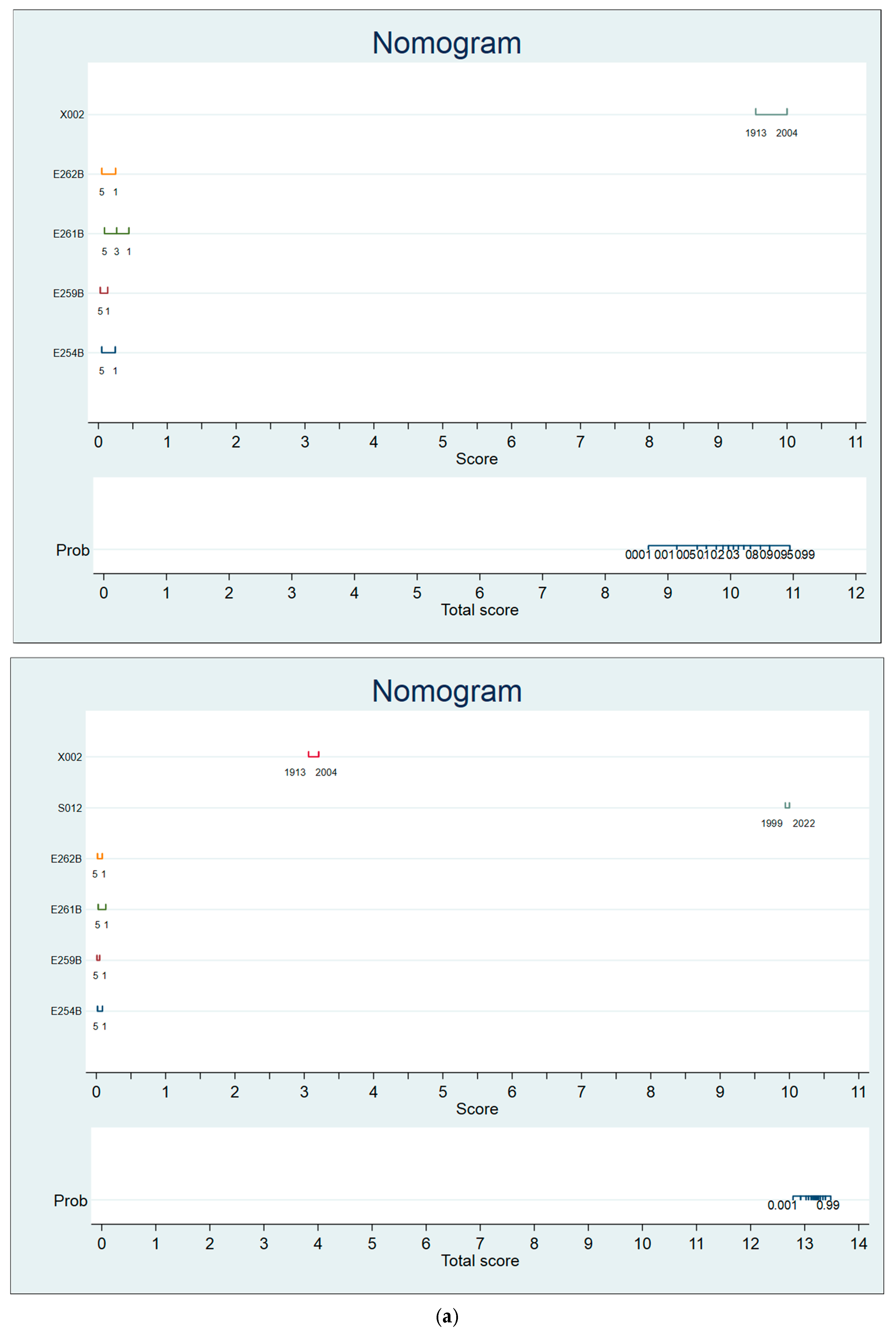 Electronics 14 04679 g0a5a Electronics 14 04679 g0a5a