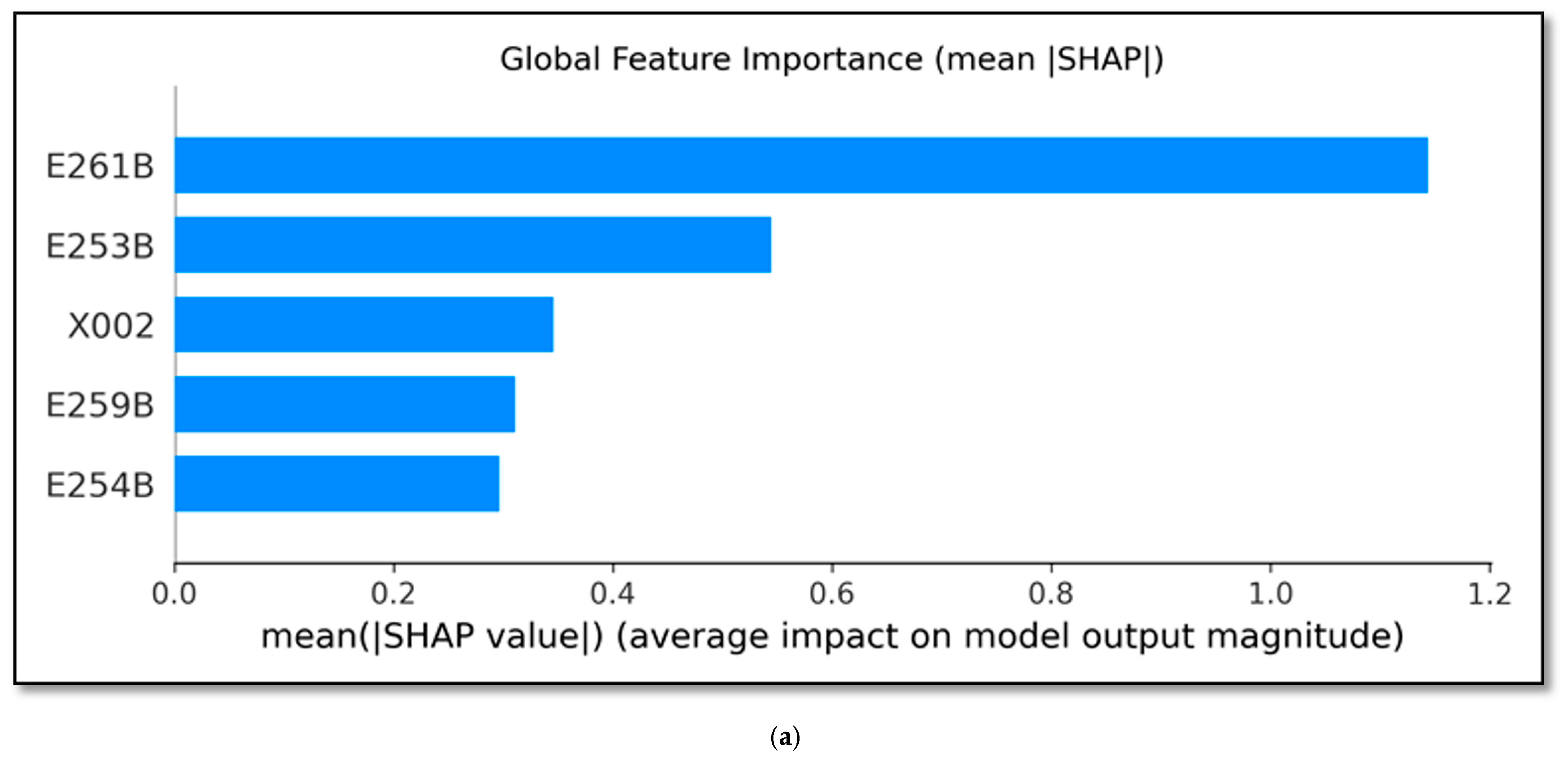 Electronics 14 04679 g0a6a Electronics 14 04679 g0a6a