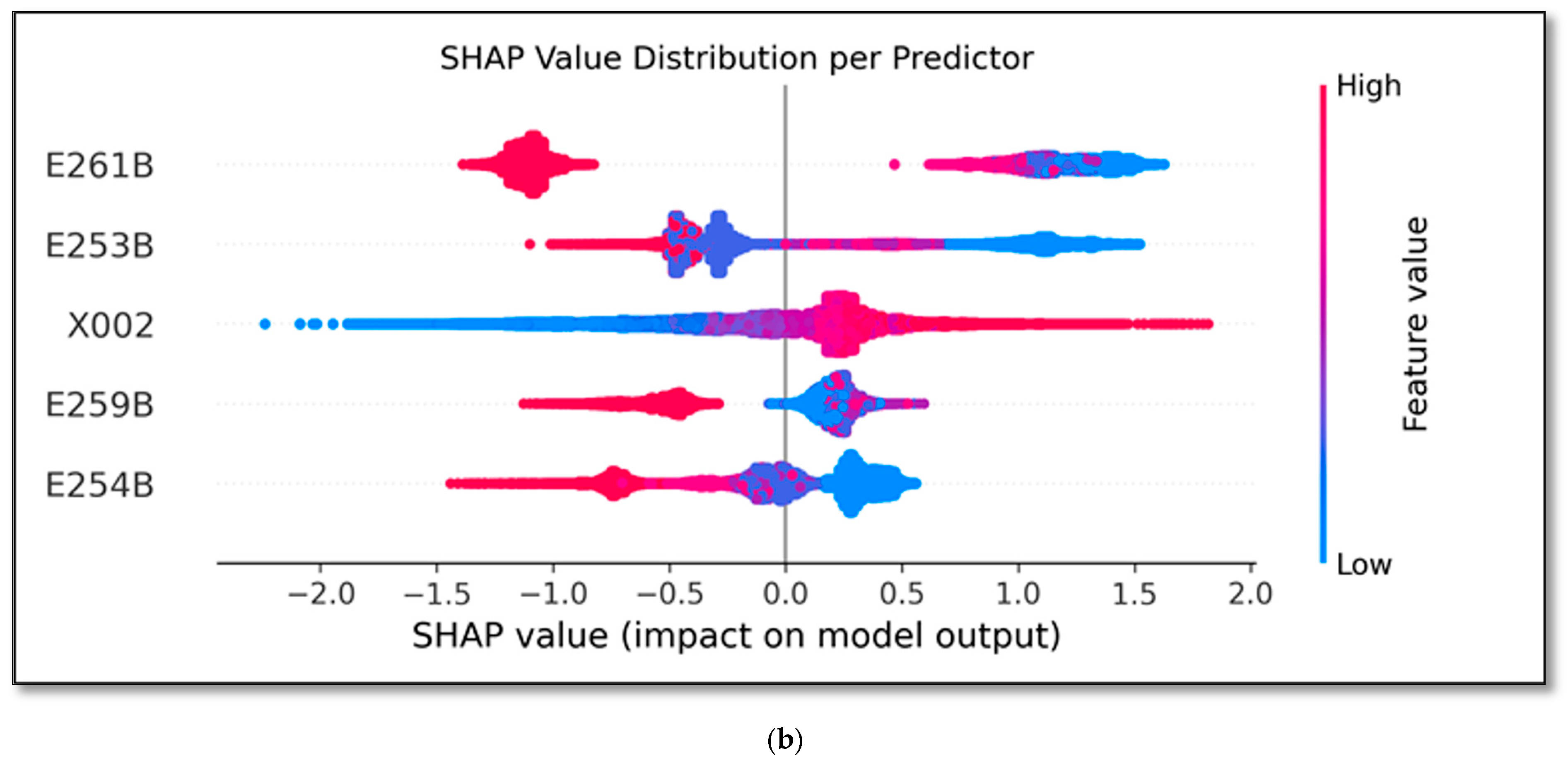 Electronics 14 04679 g0a6b Electronics 14 04679 g0a6b