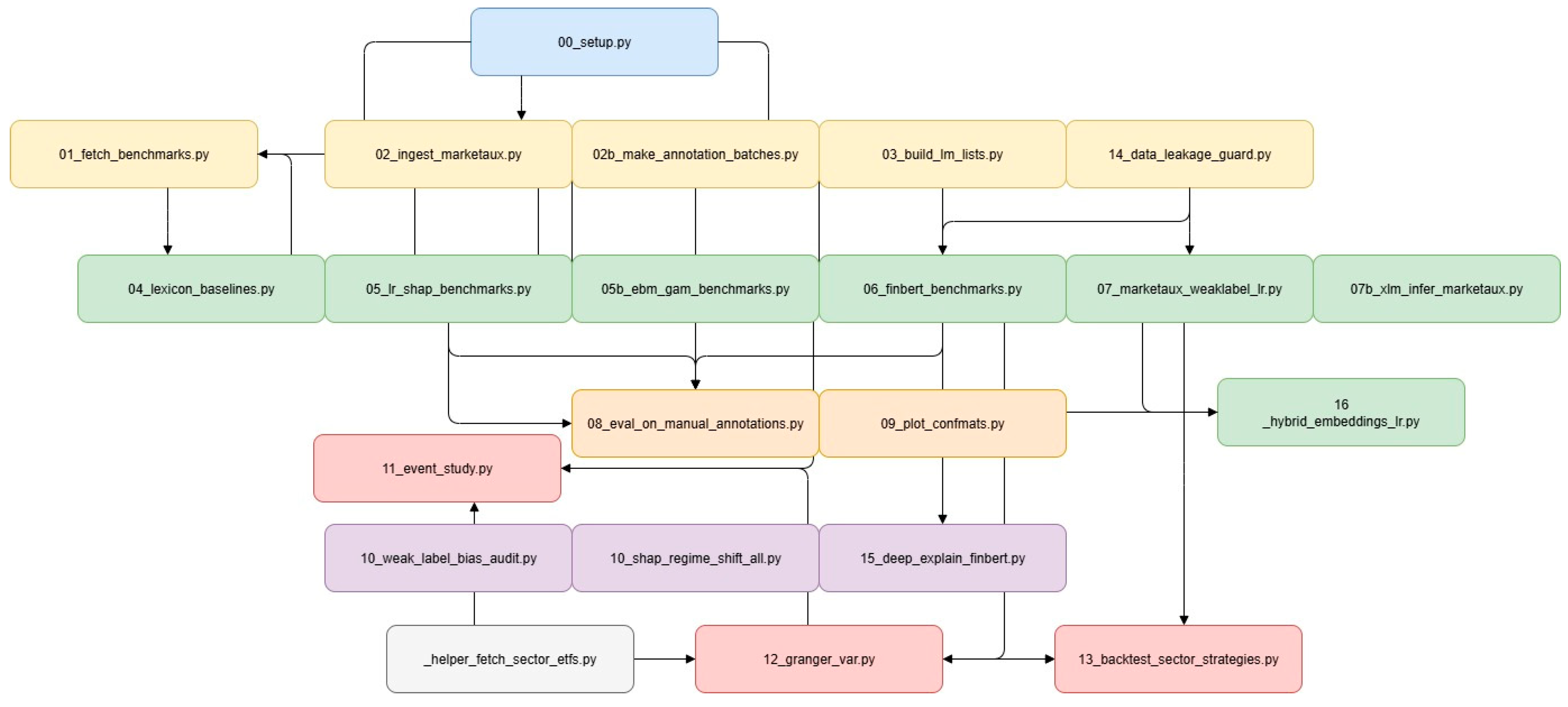 Electronics 14 04680 g001