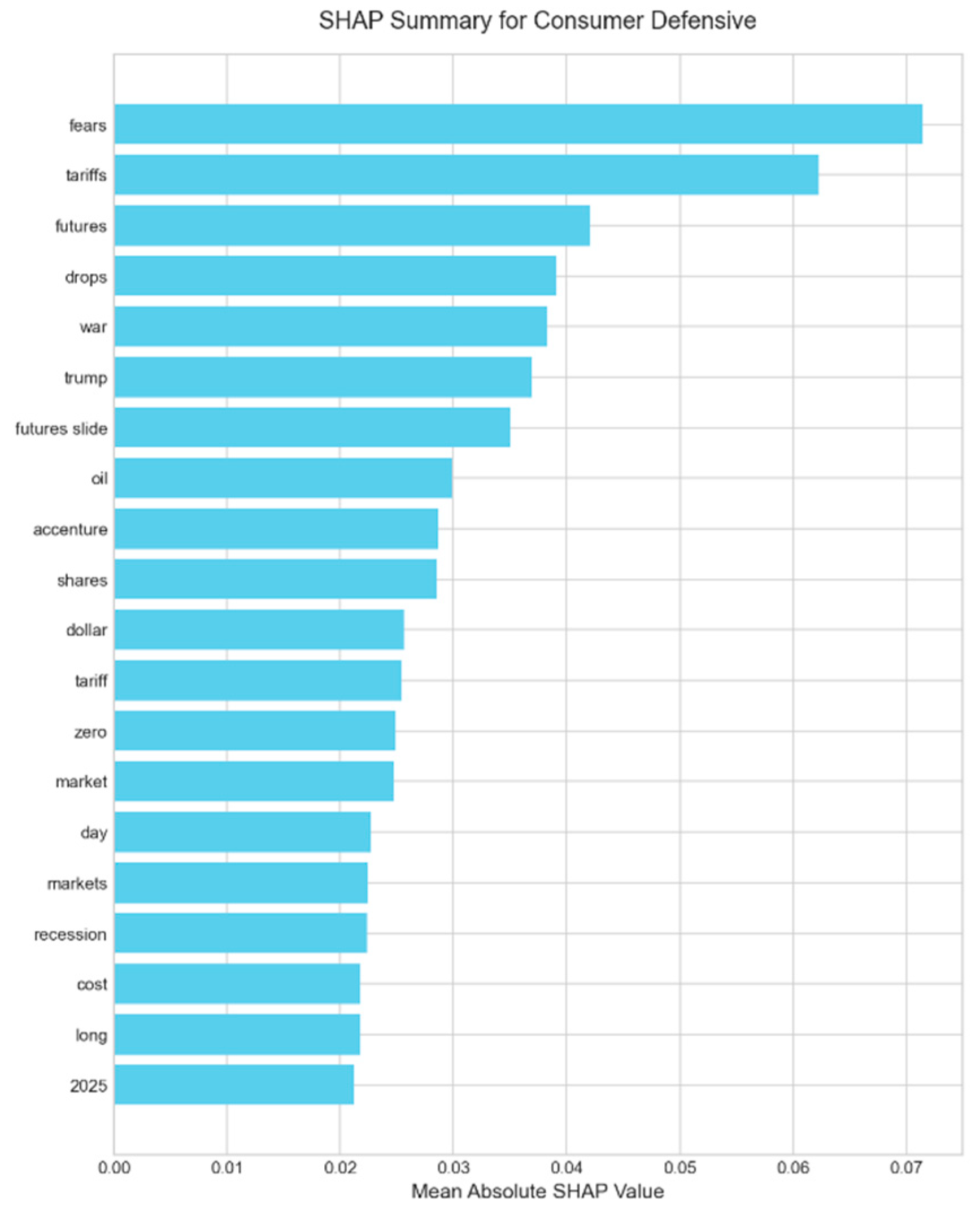 Electronics 14 04680 g0a10