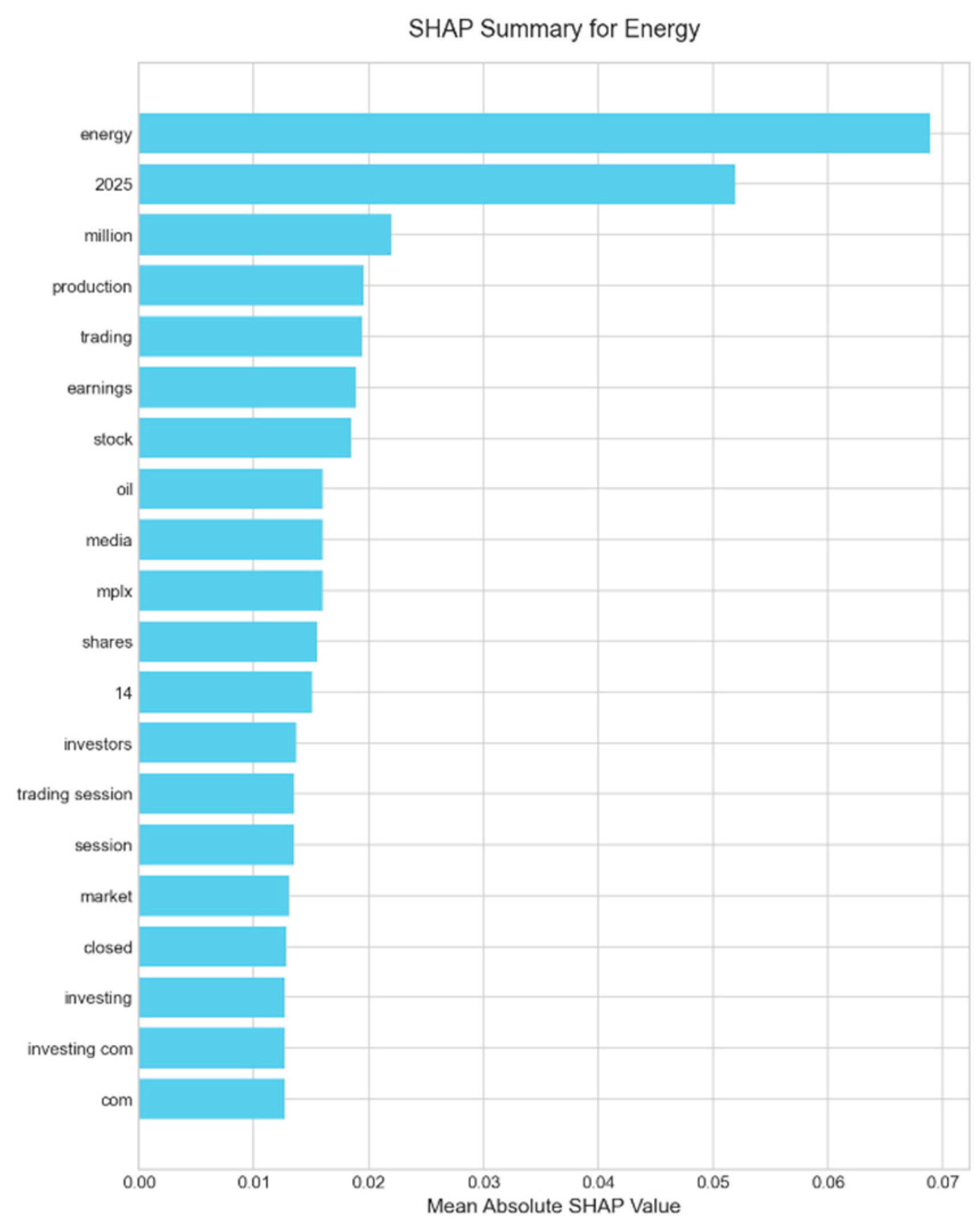 Electronics 14 04680 g0a11
