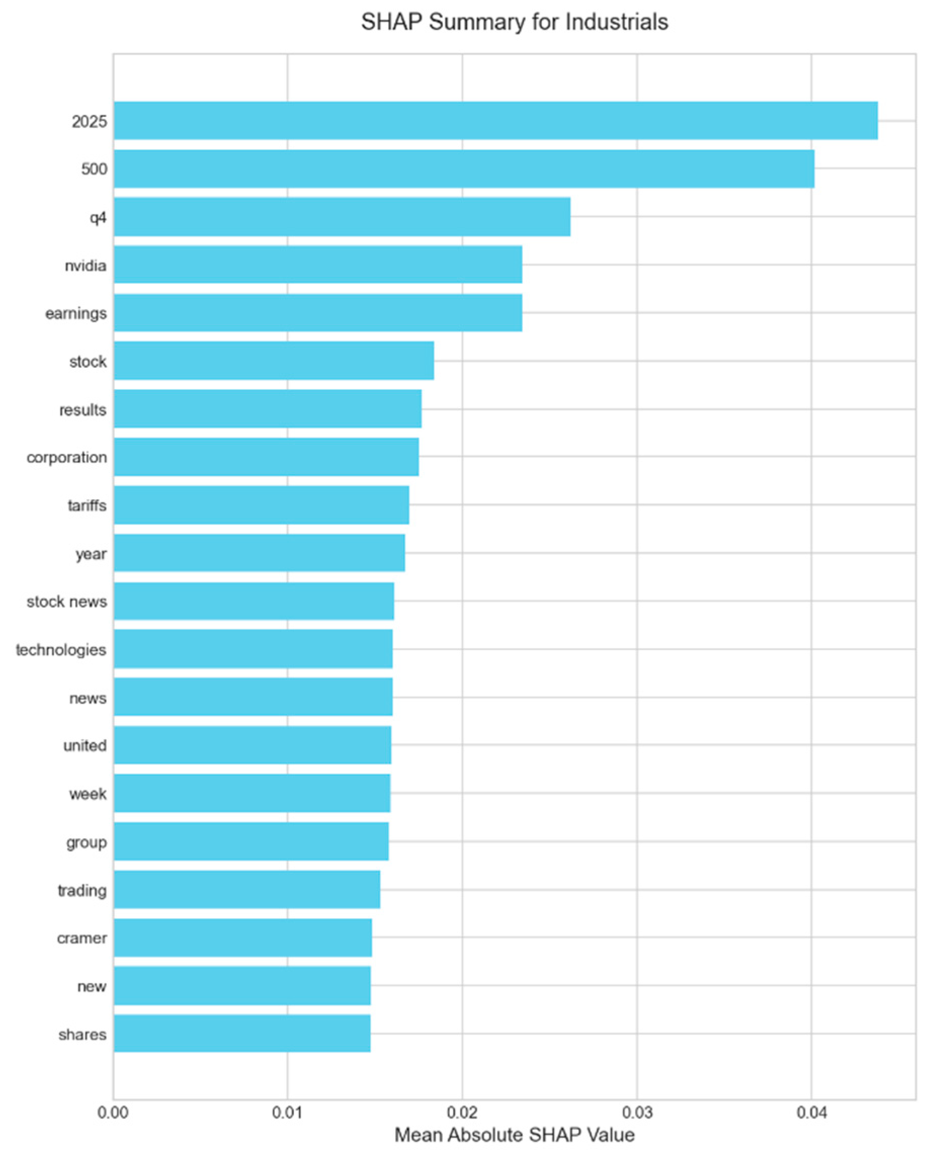 Electronics 14 04680 g0a14