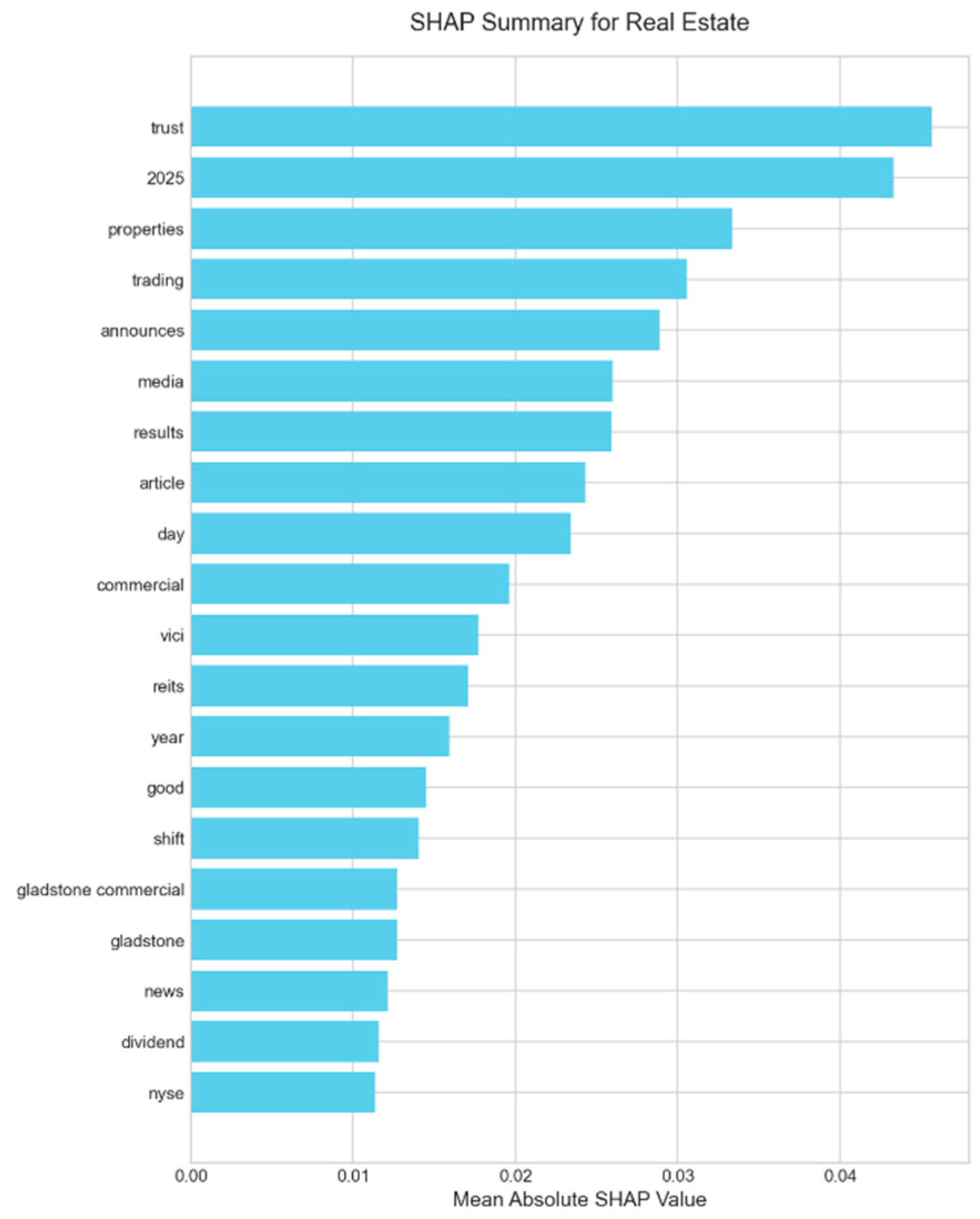 Electronics 14 04680 g0a15