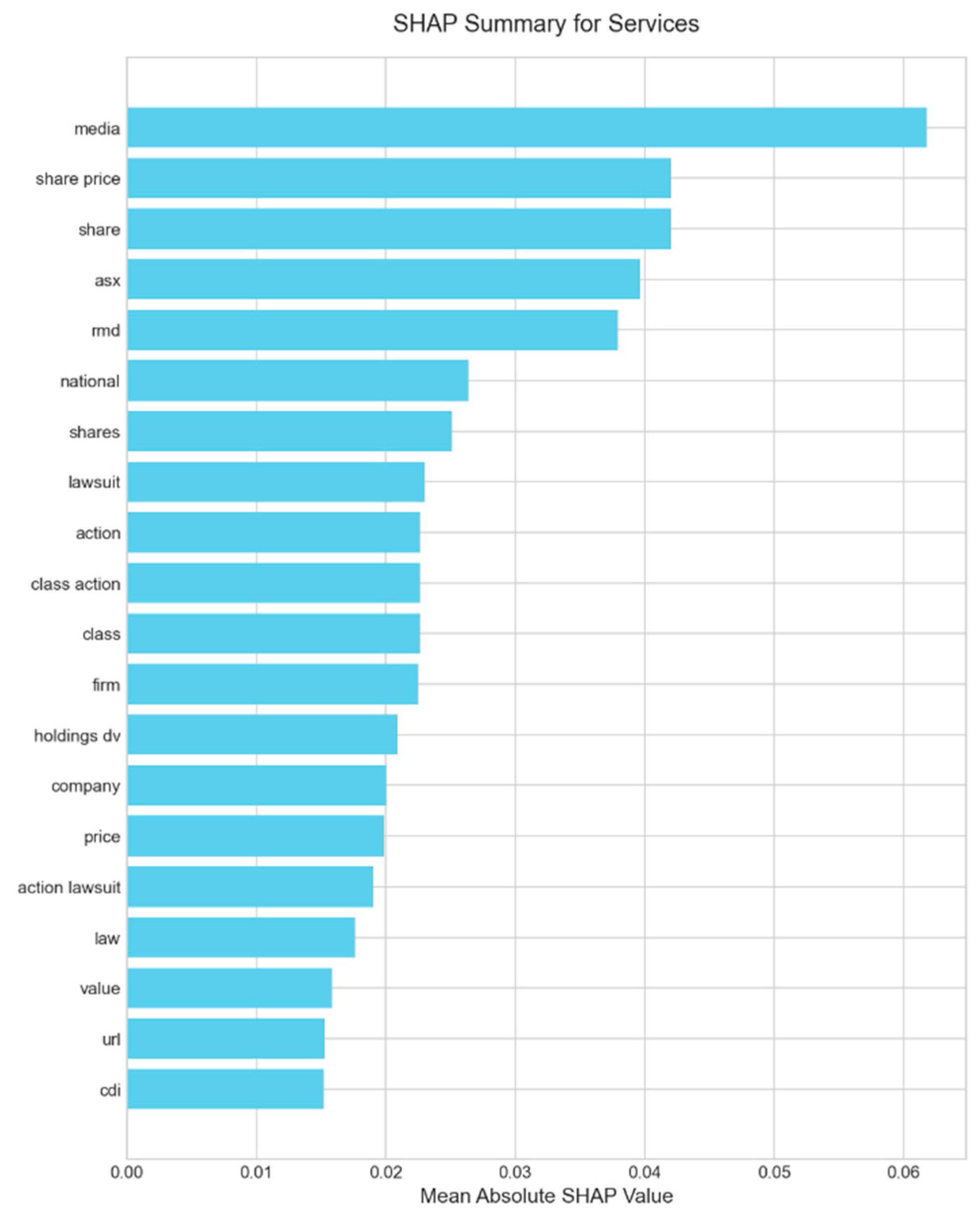 Electronics 14 04680 g0a16