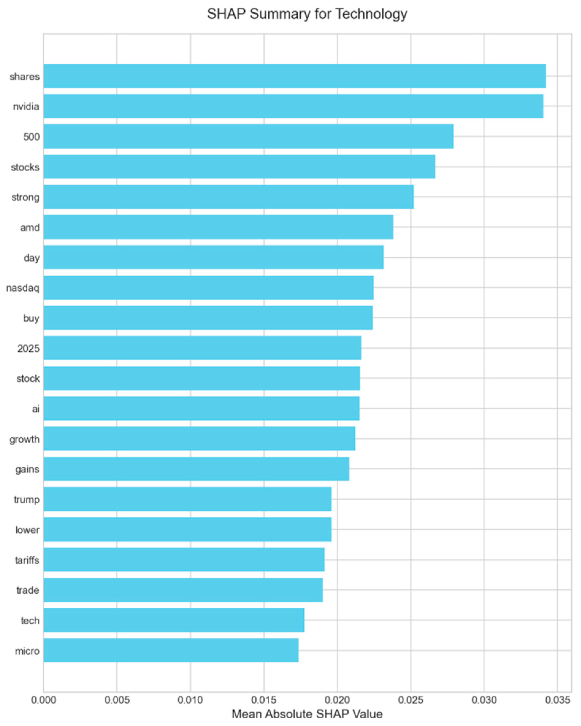 Electronics 14 04680 g0a17