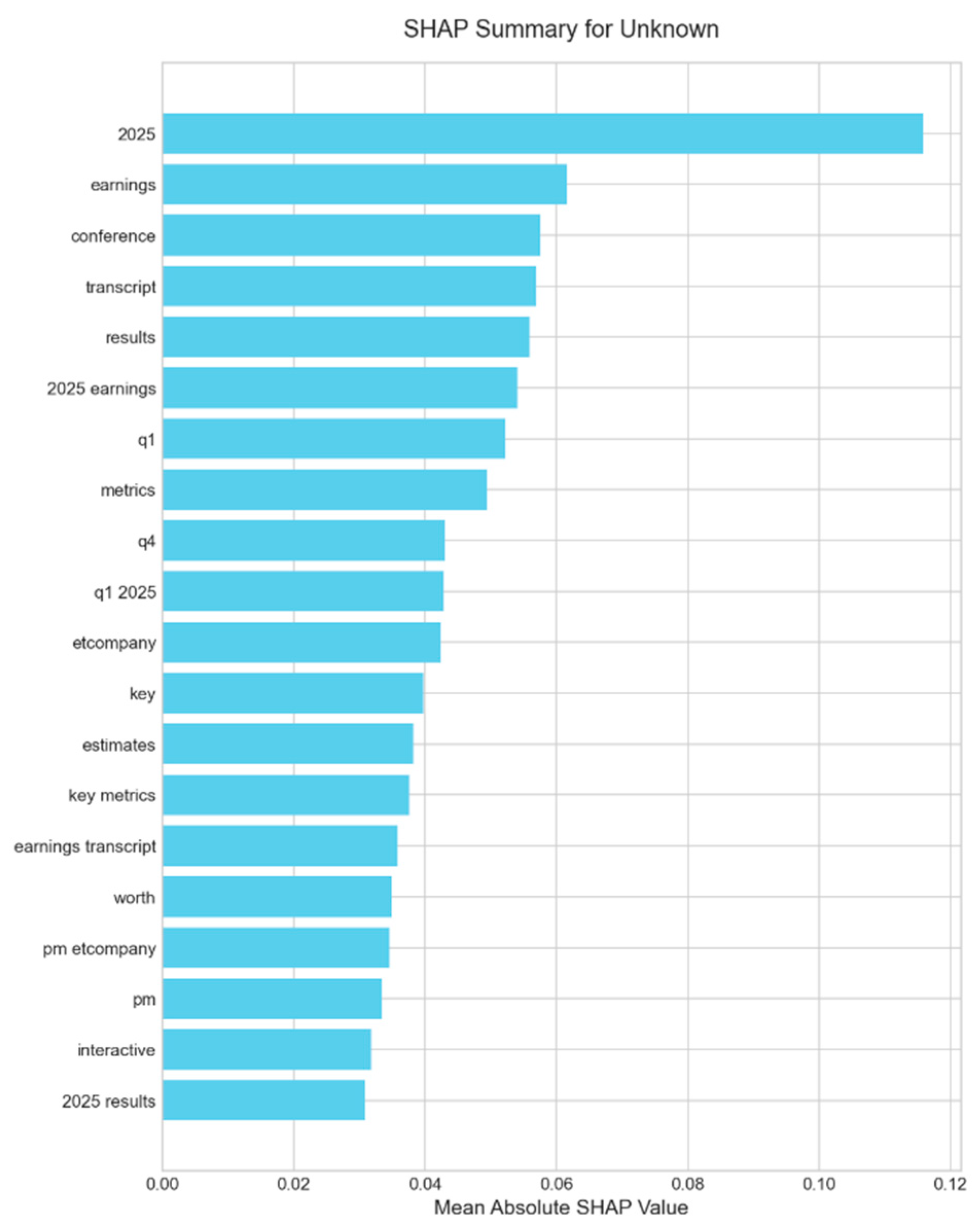 Electronics 14 04680 g0a18
