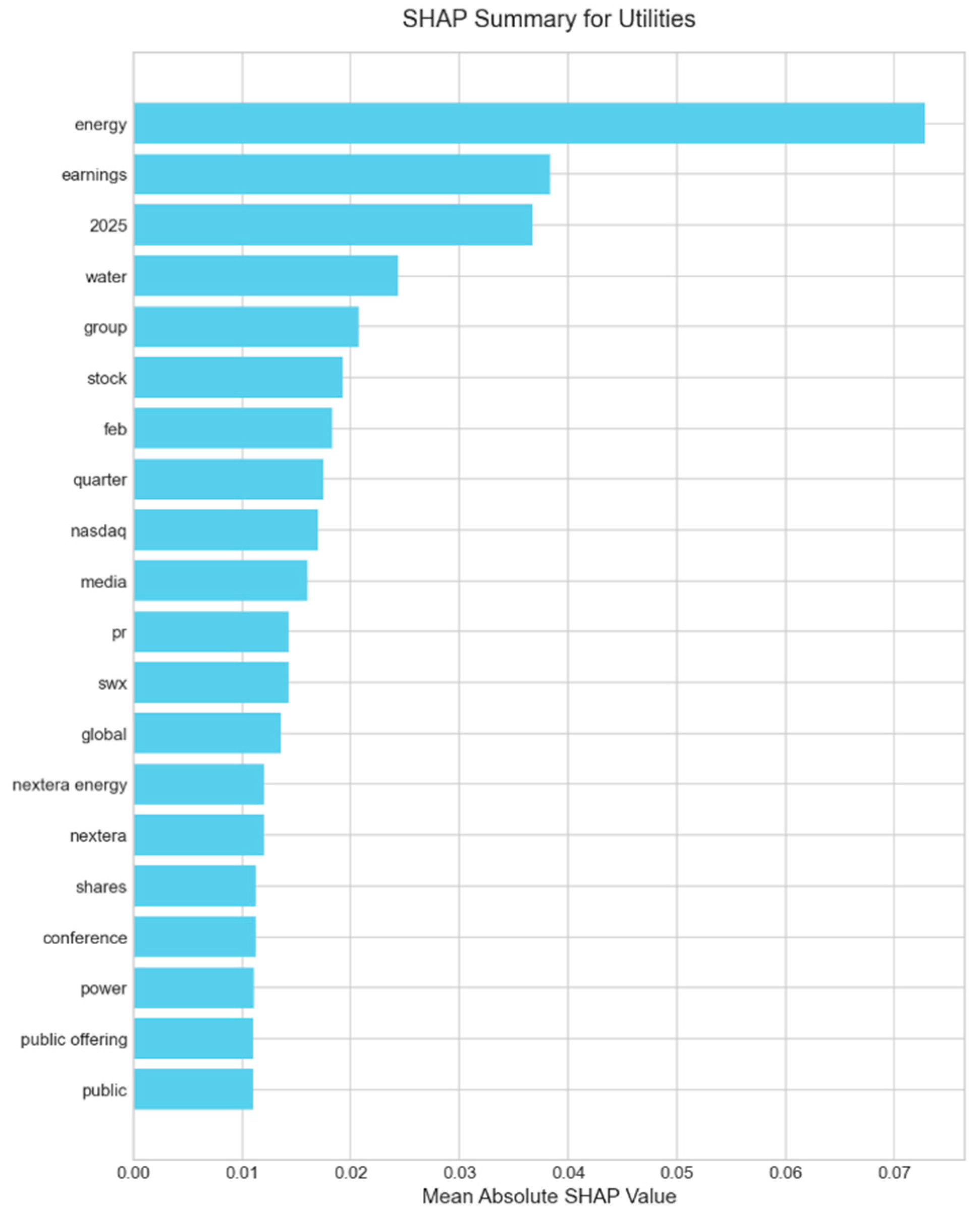 Electronics 14 04680 g0a19