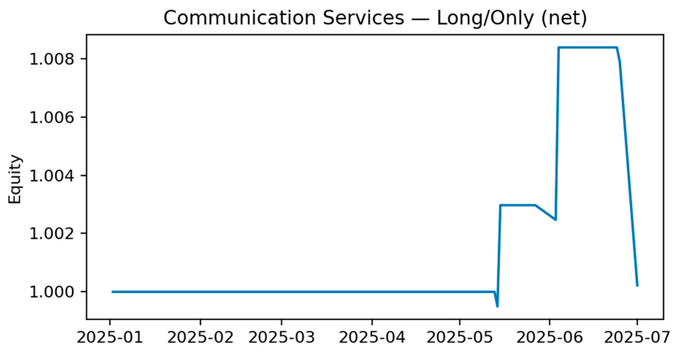 Electronics 14 04680 g0a20