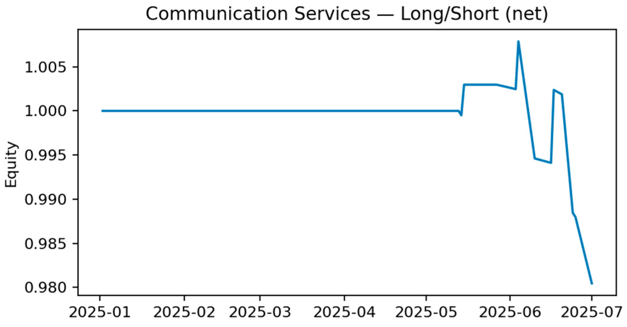 Electronics 14 04680 g0a21