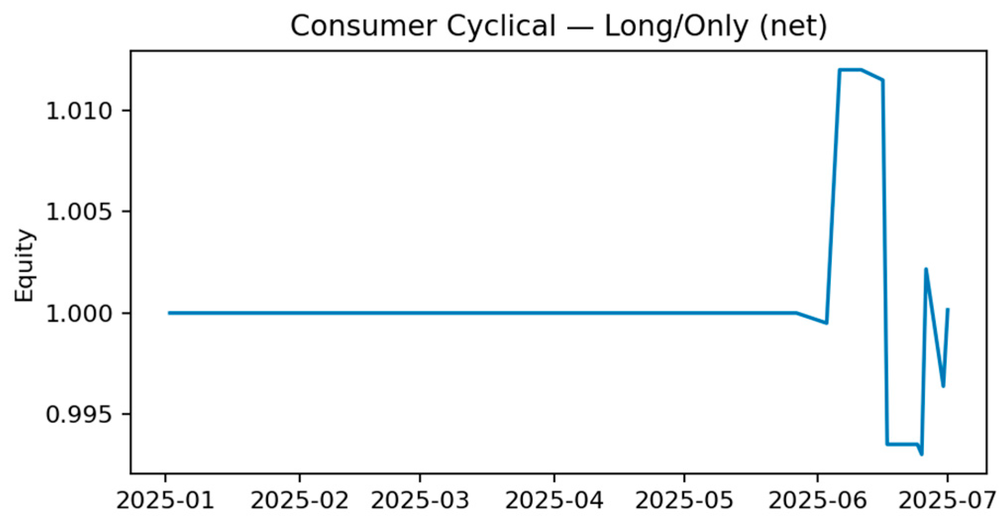 Electronics 14 04680 g0a22