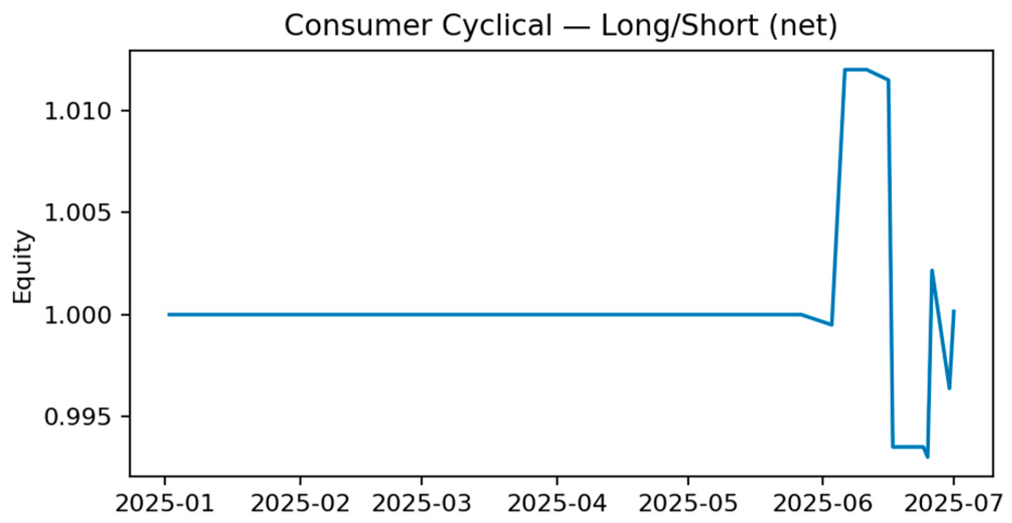 Electronics 14 04680 g0a23