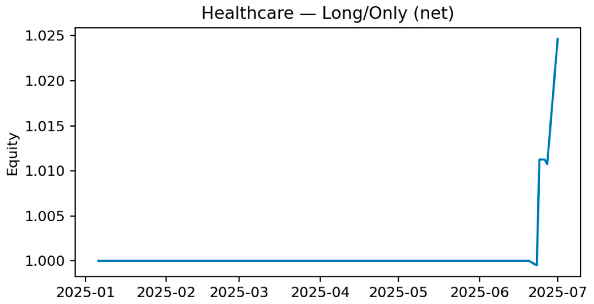 Electronics 14 04680 g0a28
