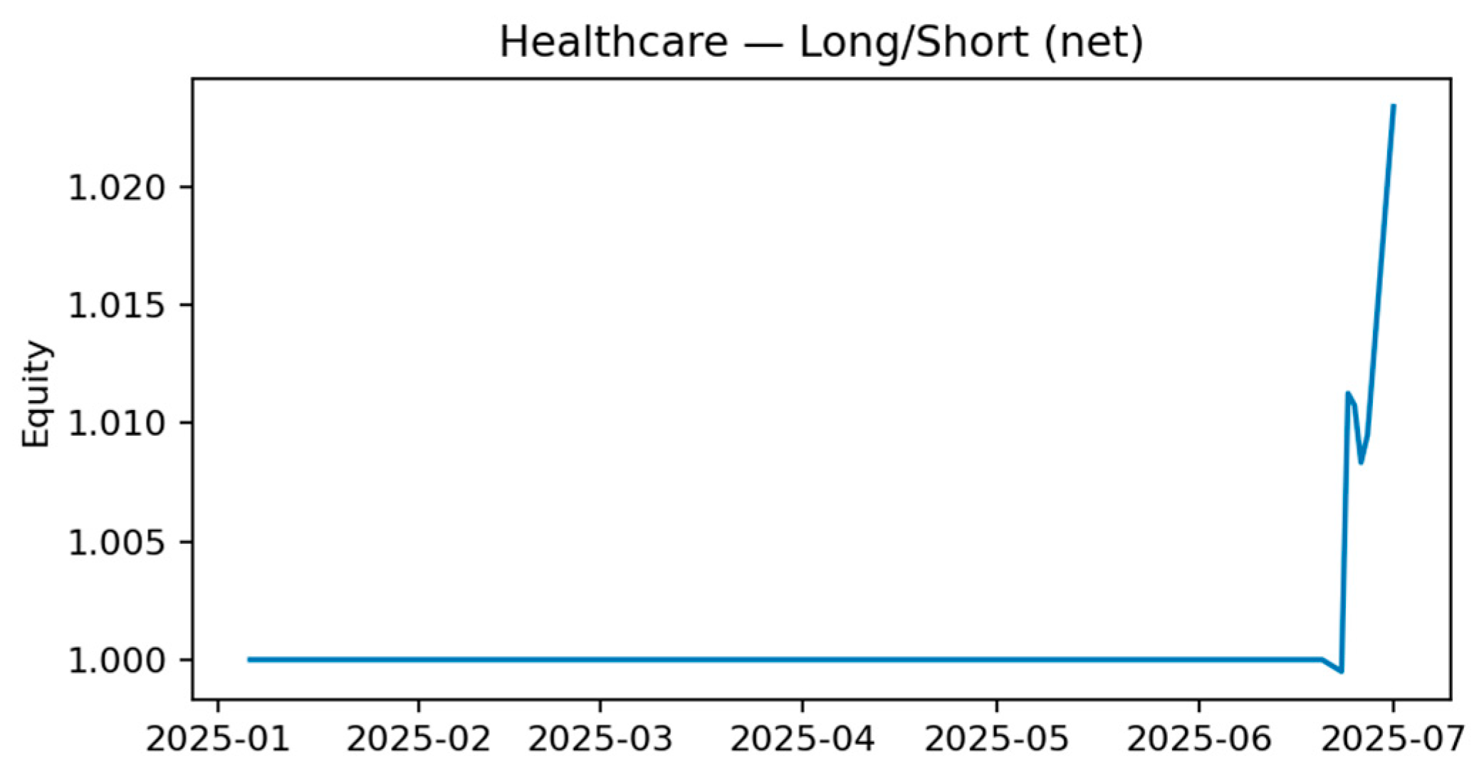 Electronics 14 04680 g0a29