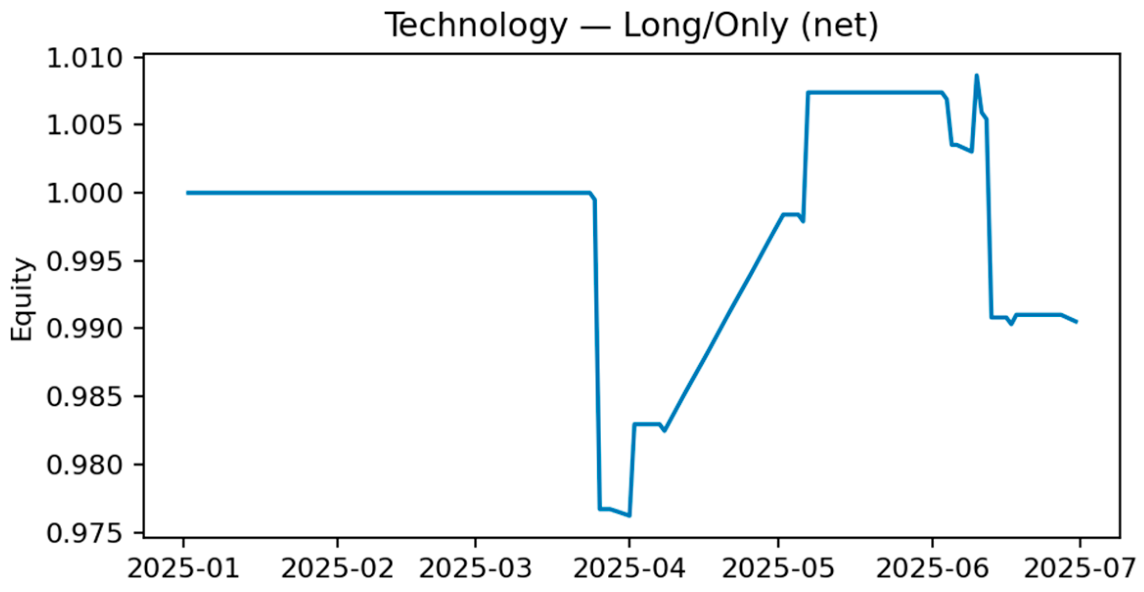 Electronics 14 04680 g0a34