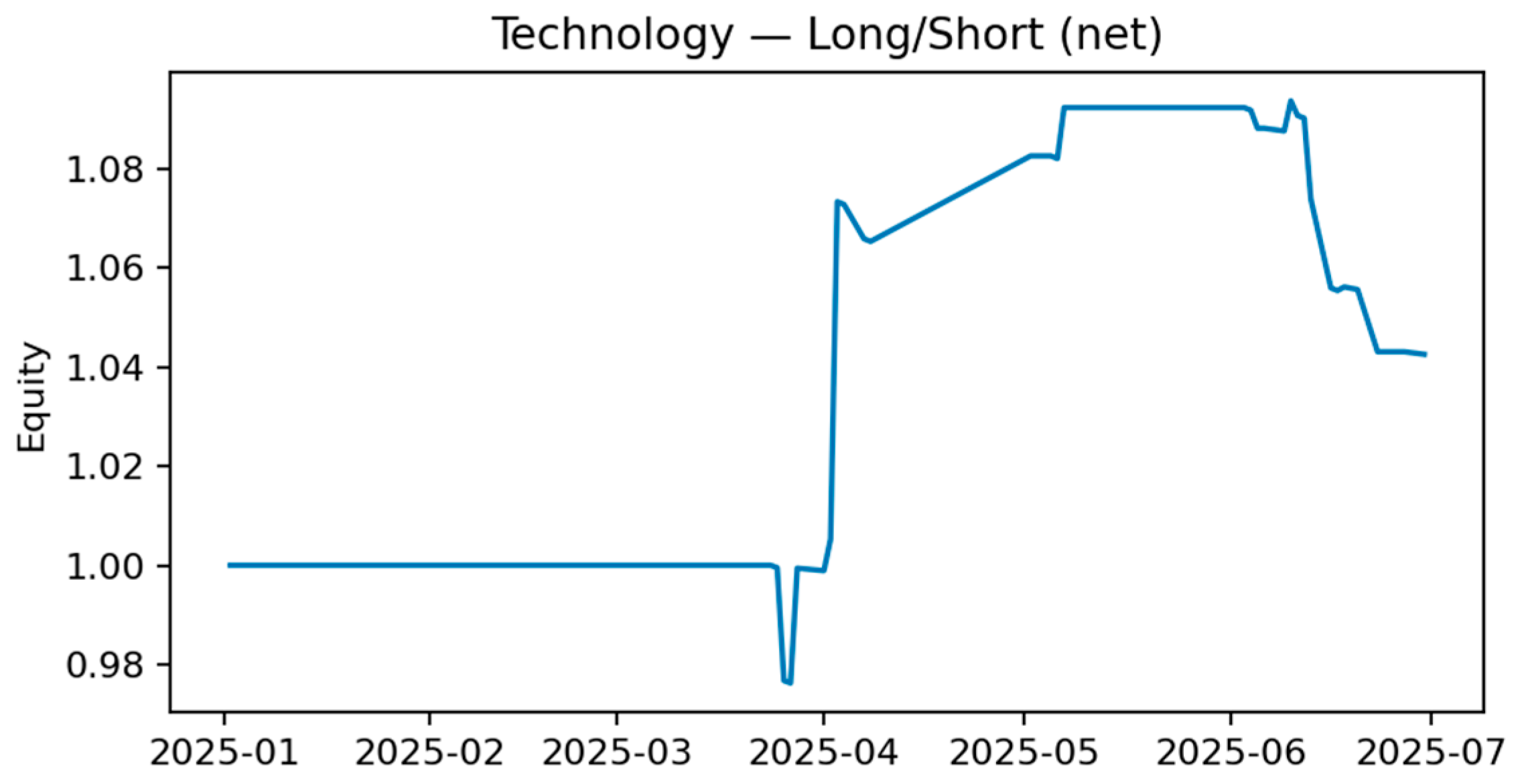 Electronics 14 04680 g0a35
