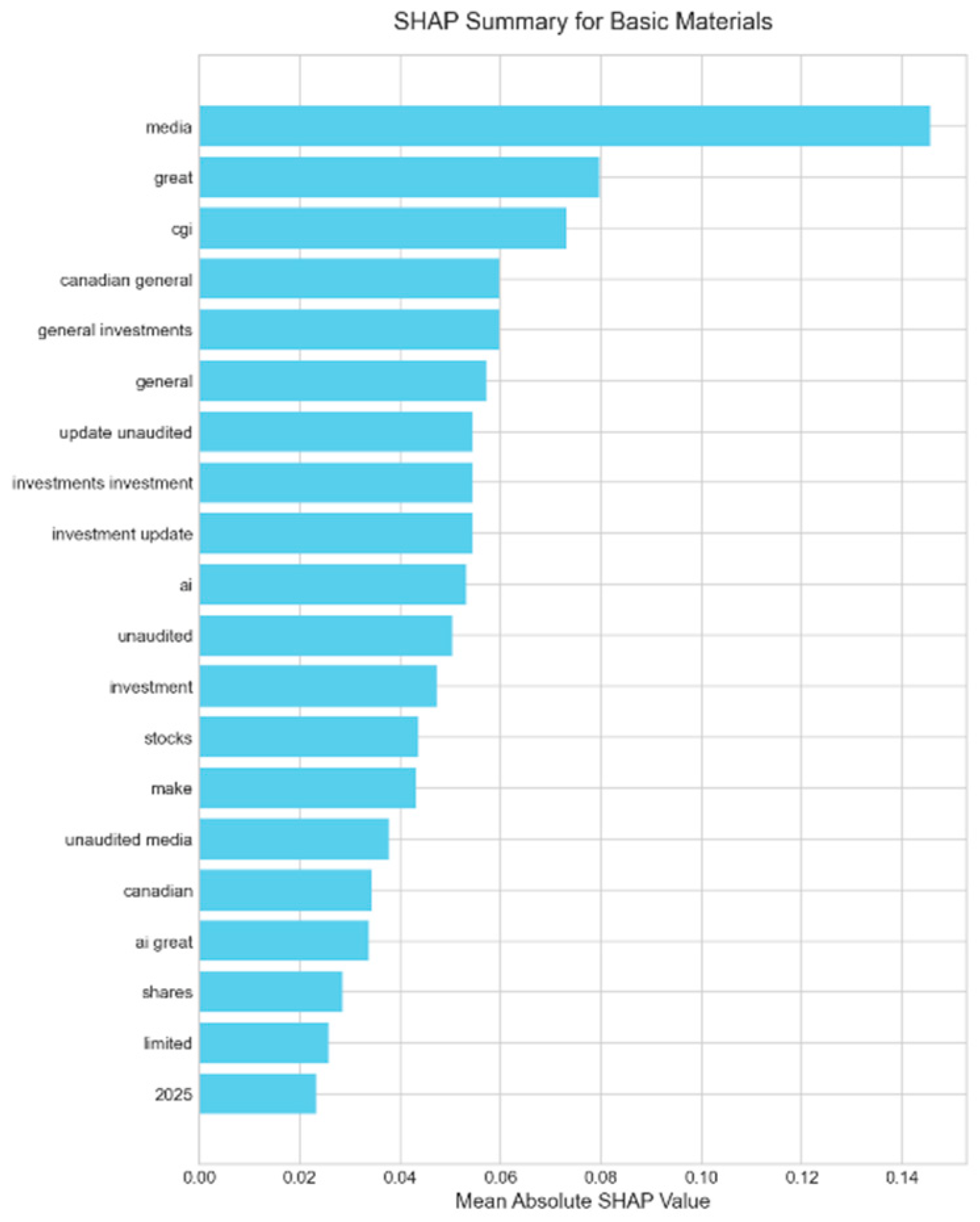 Electronics 14 04680 g0a7