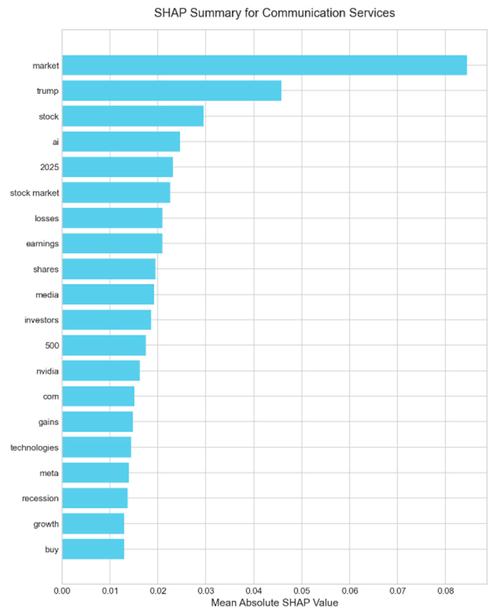 Electronics 14 04680 g0a8