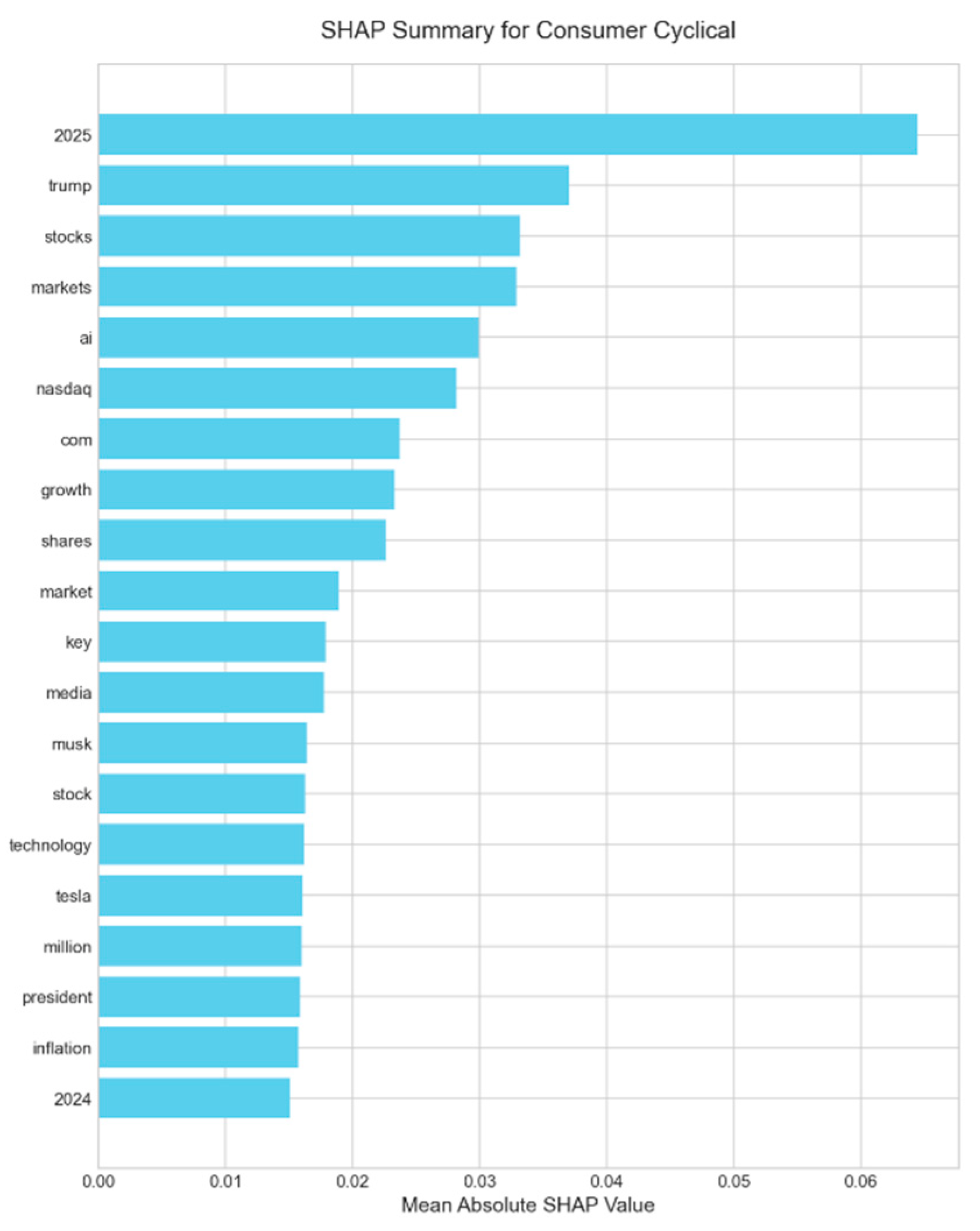 Electronics 14 04680 g0a9