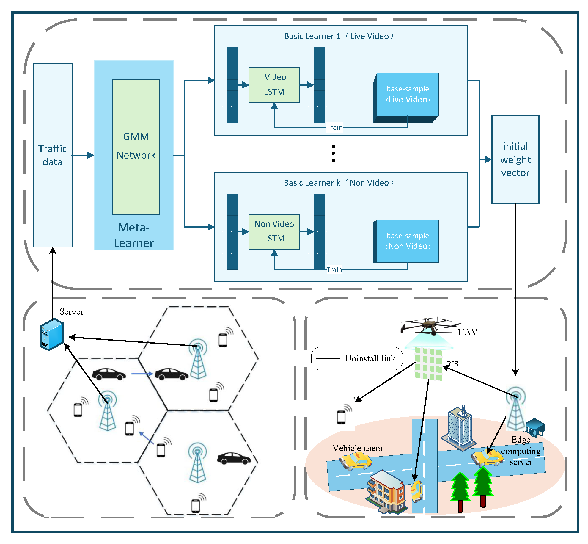 Electronics 14 04681 g001