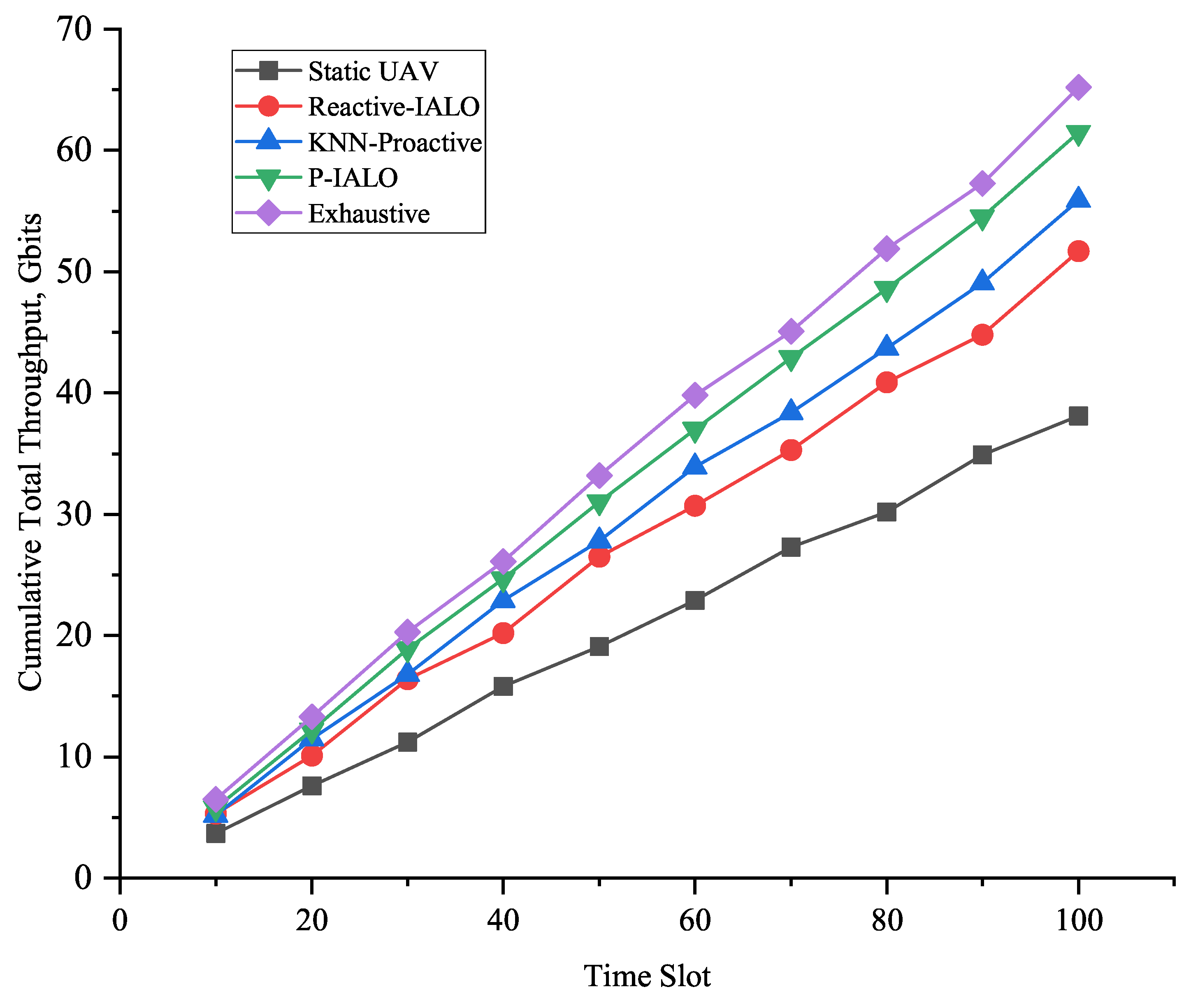 Electronics 14 04681 g003