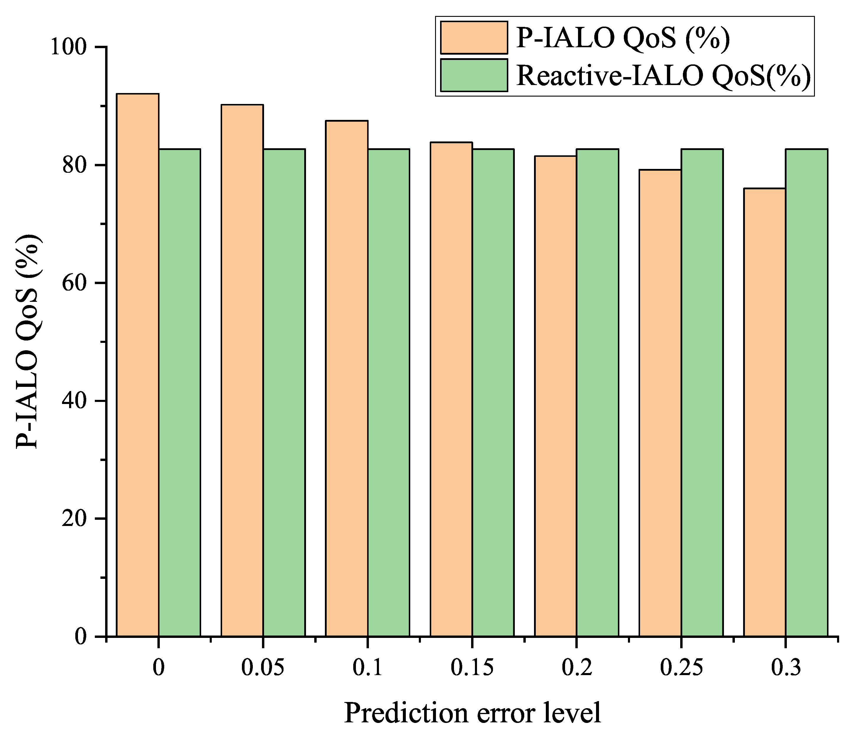 Electronics 14 04681 g006