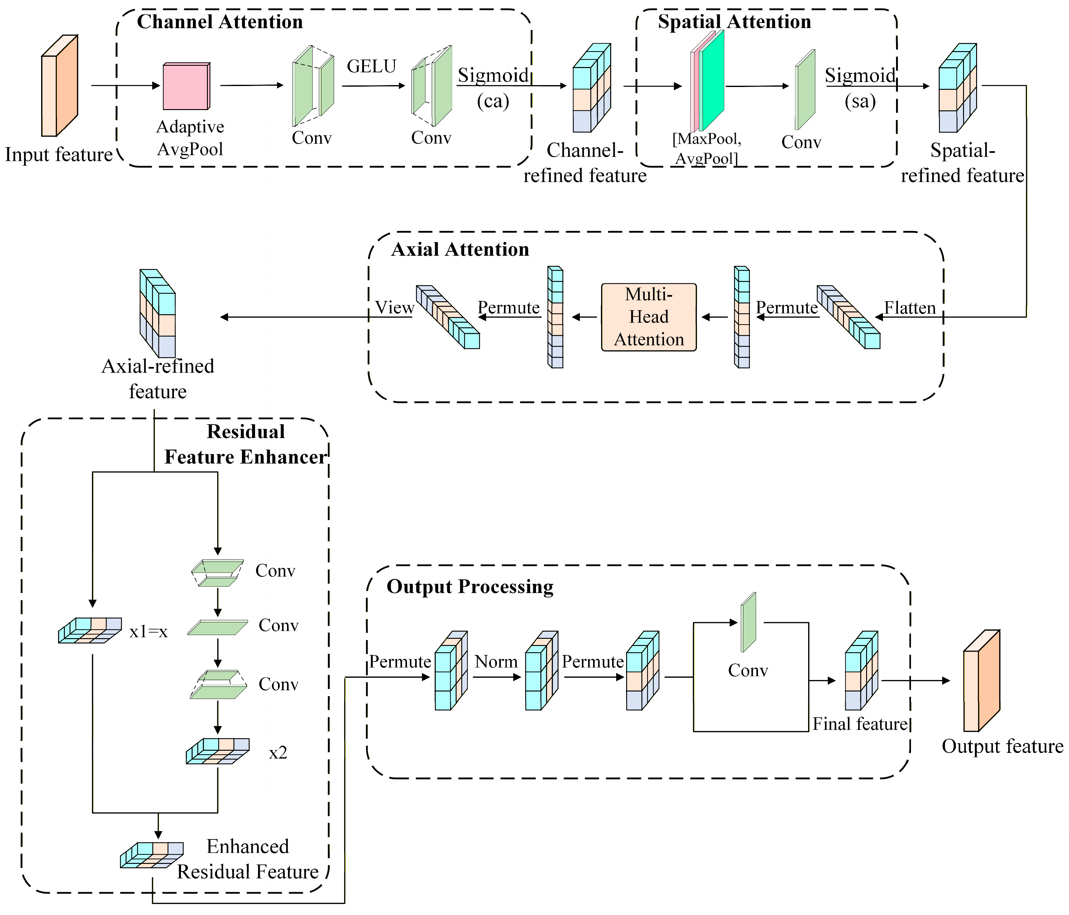 Electronics 14 04690 g001