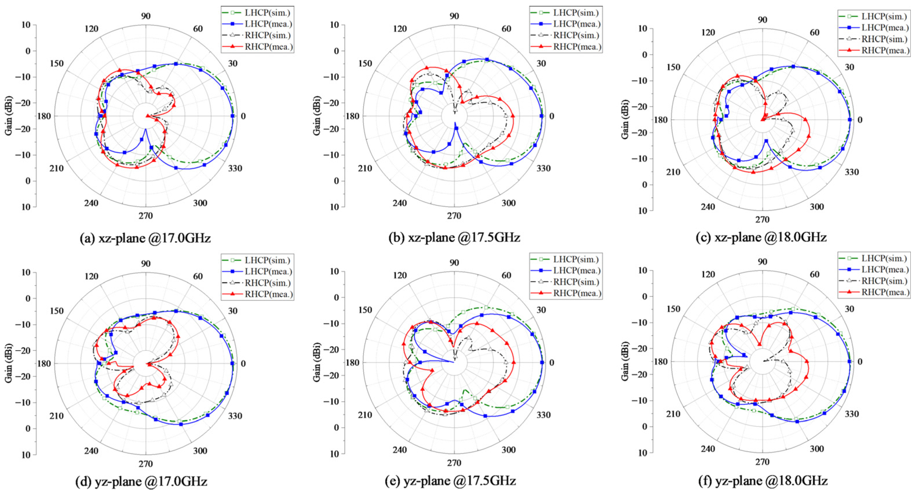 Electronics 14 04691 g015 Electronics 14 04691 g015