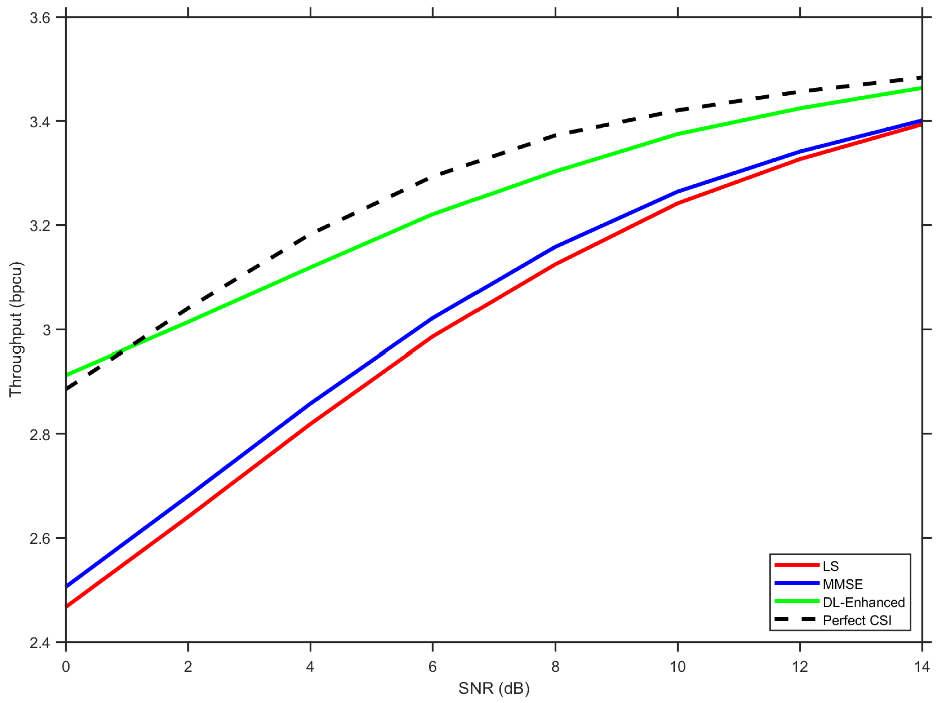 Electronics 14 04692 g009